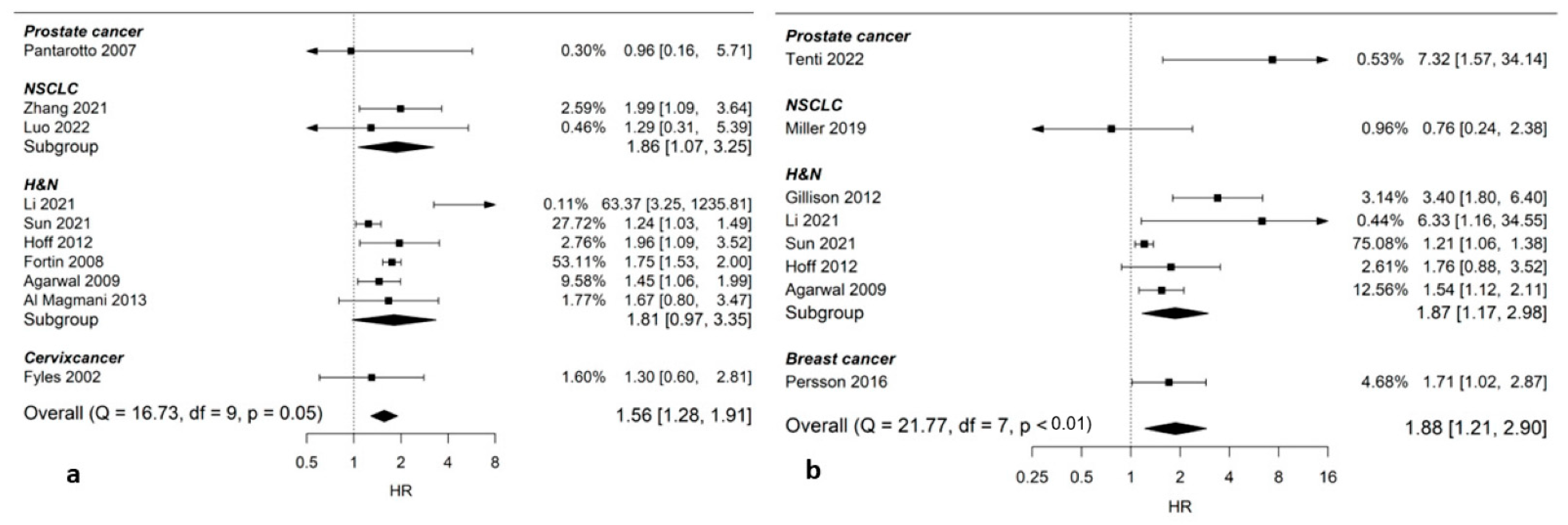 Cancers 14 04117 g002 550