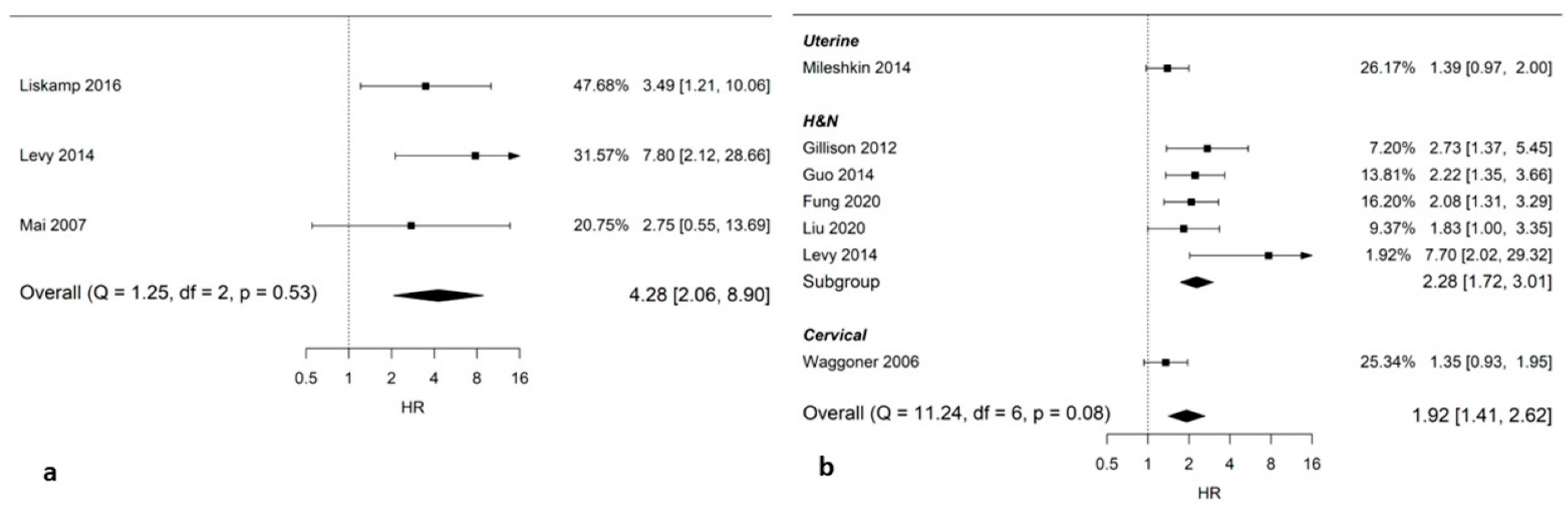 Cancers 14 04117 g003 550