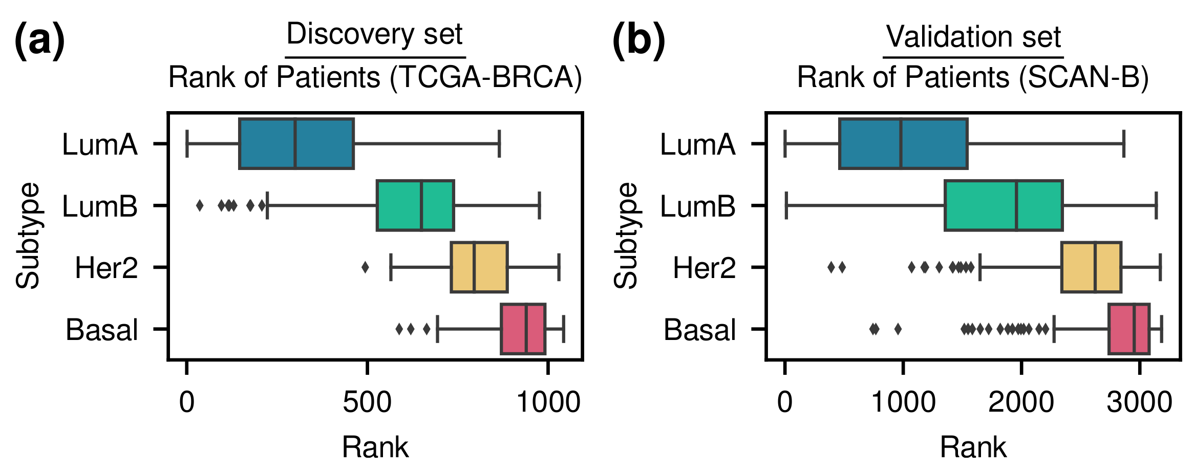 Cancers 14 04120 g002 550