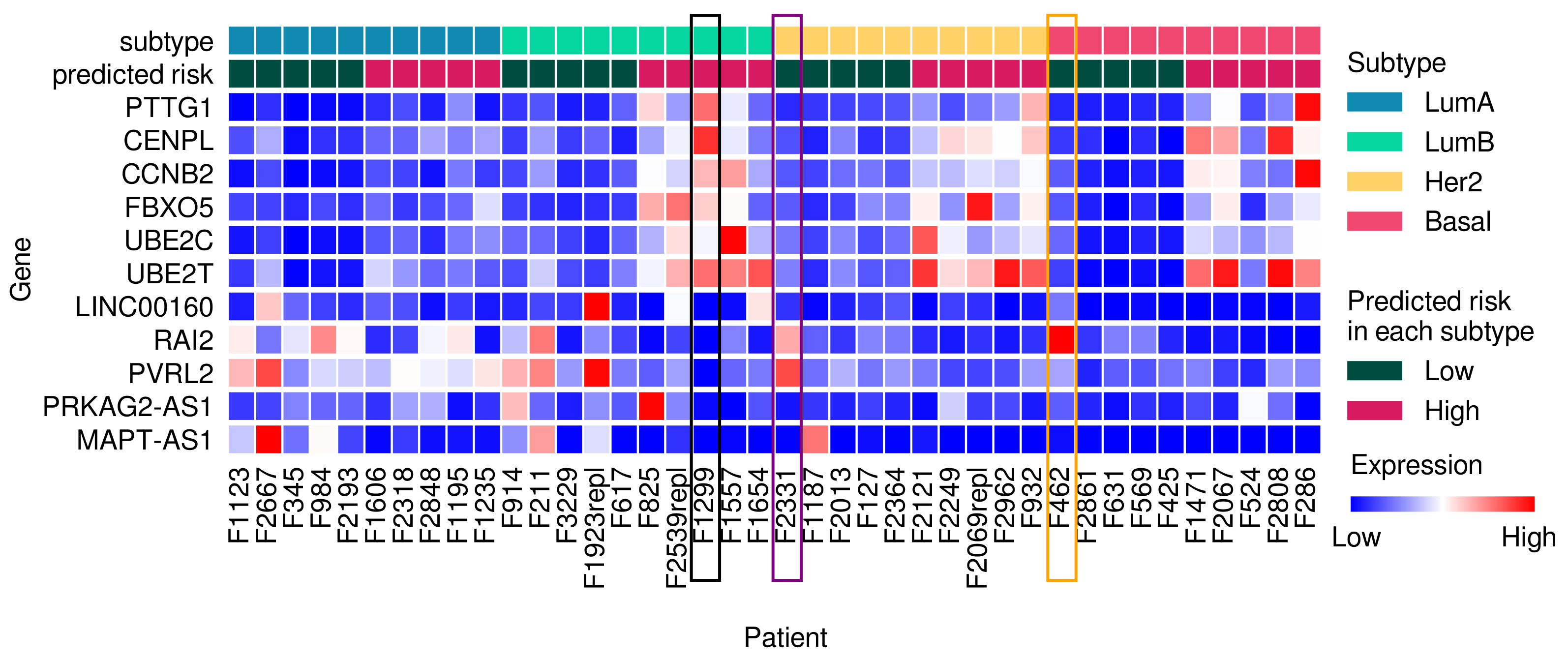Cancers 14 04120 g006 550