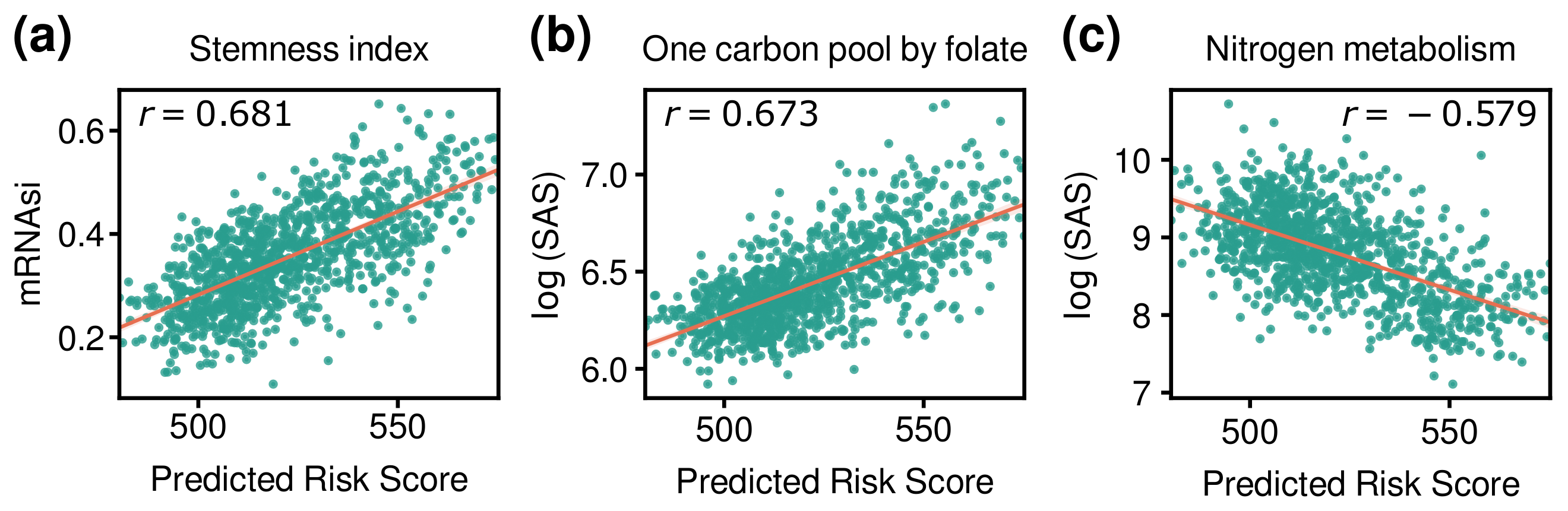 Cancers 14 04120 g007 550