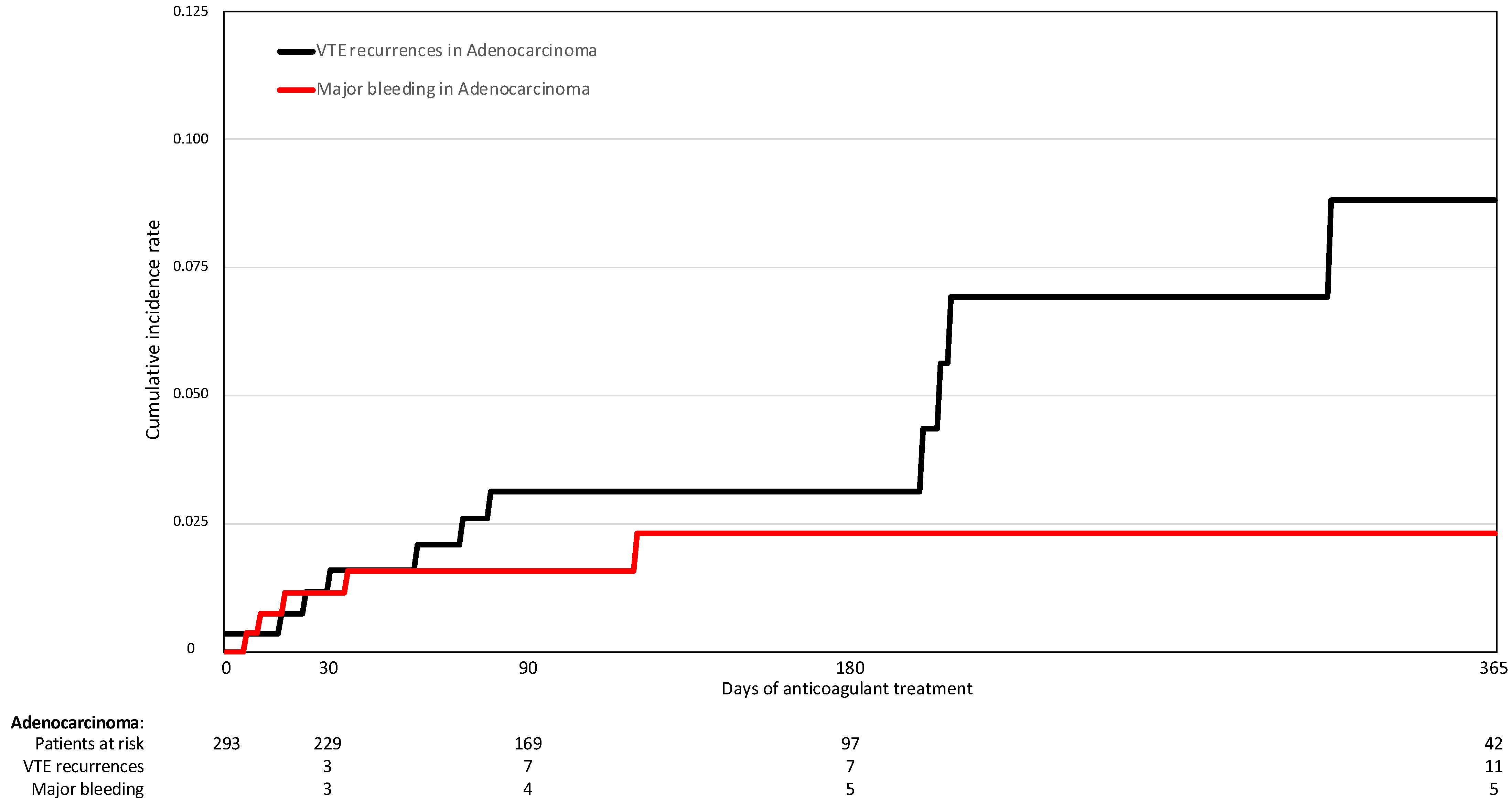 Cancers 14 04127 g001 550