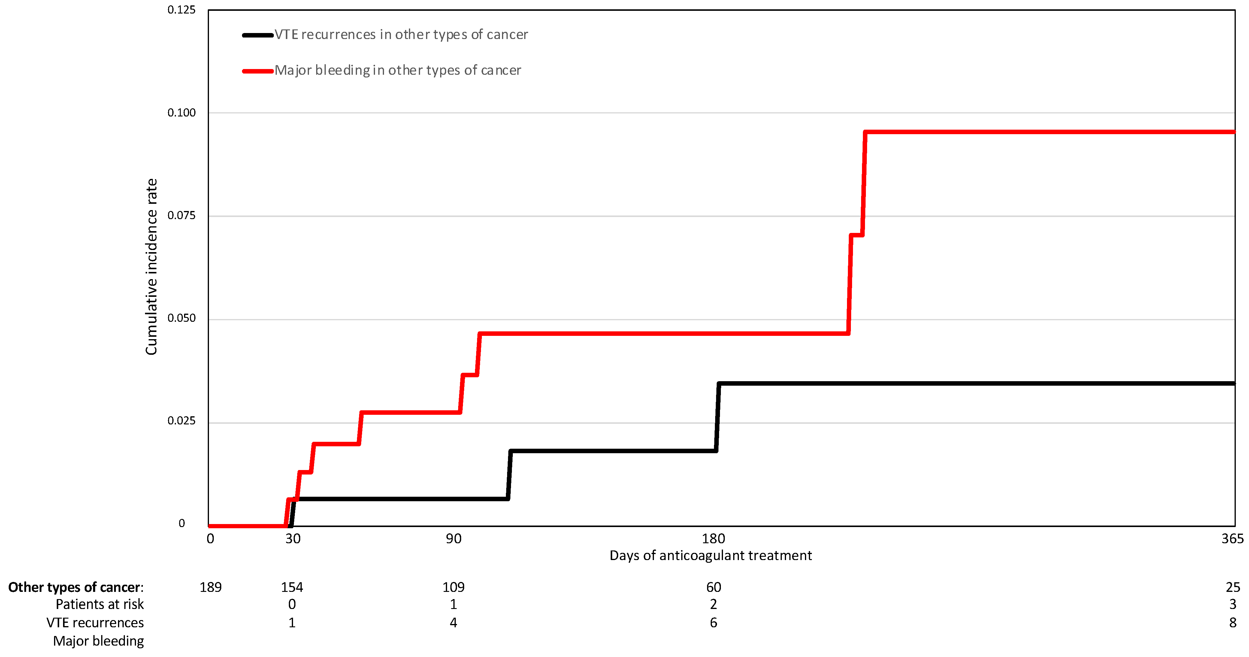 Cancers 14 04127 g002 550