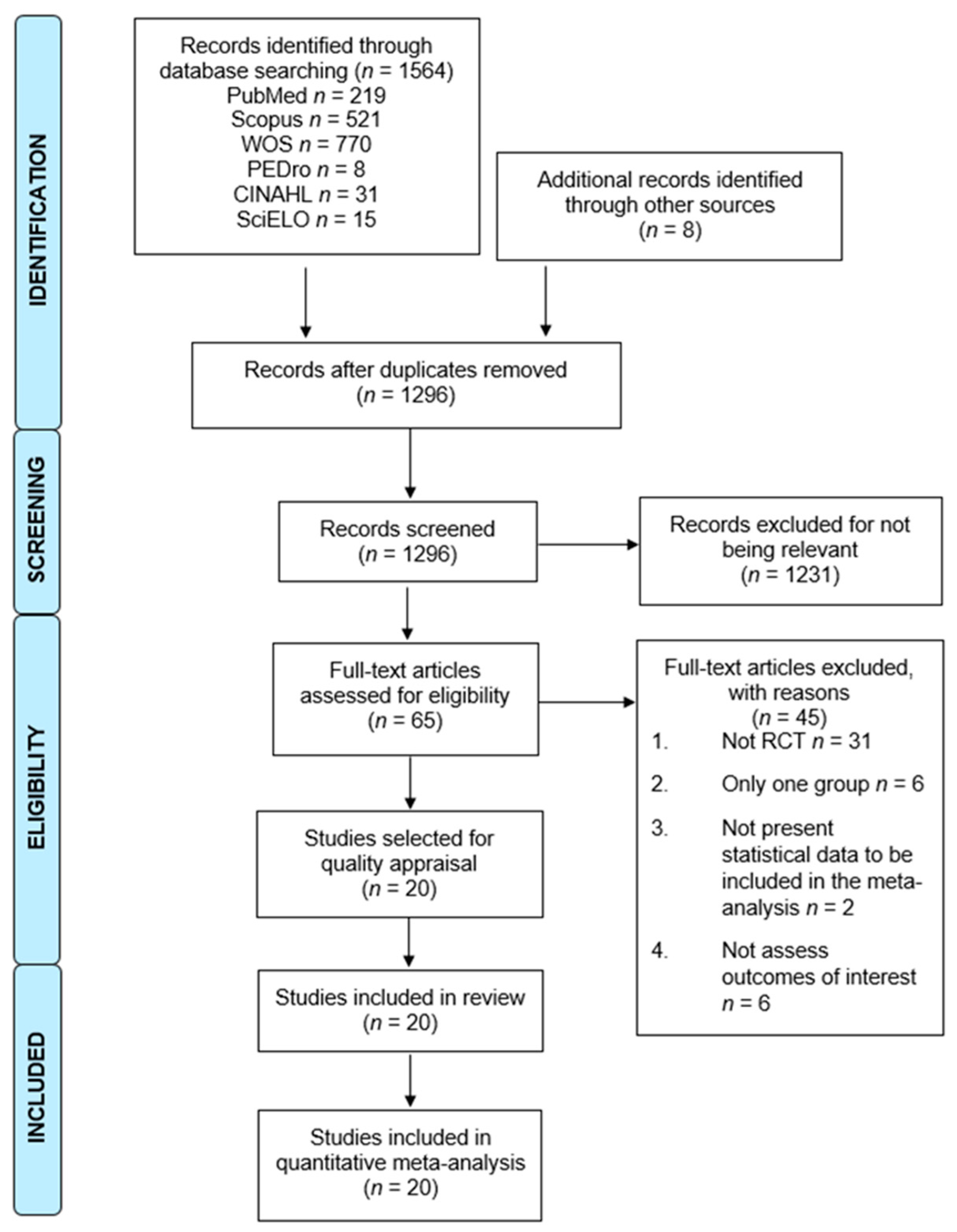 Cancers 14 04133 g001