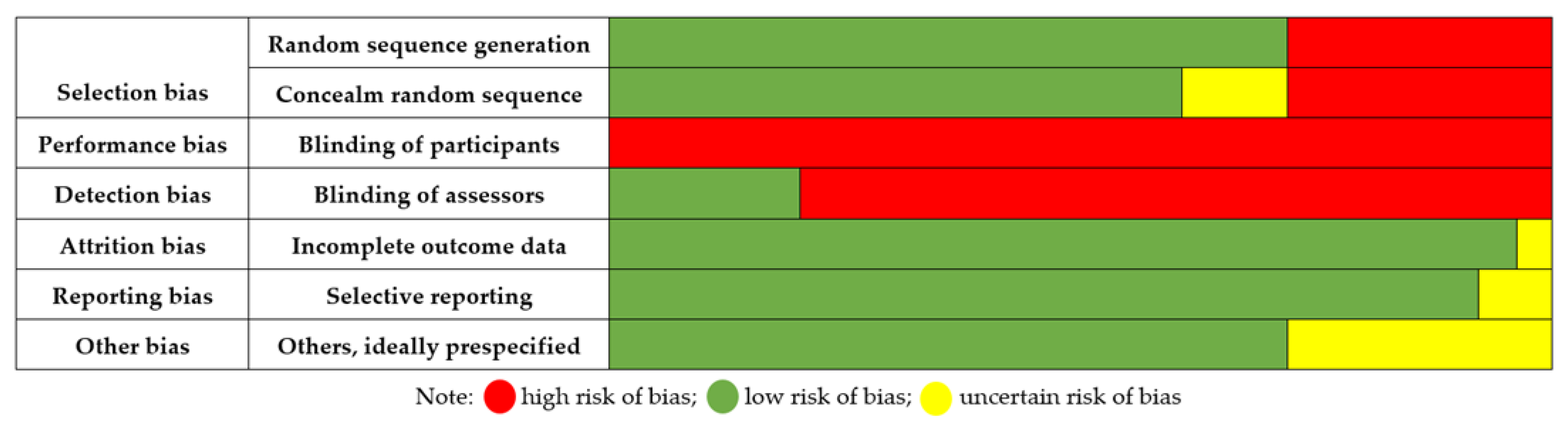 Cancers 14 04133 g002