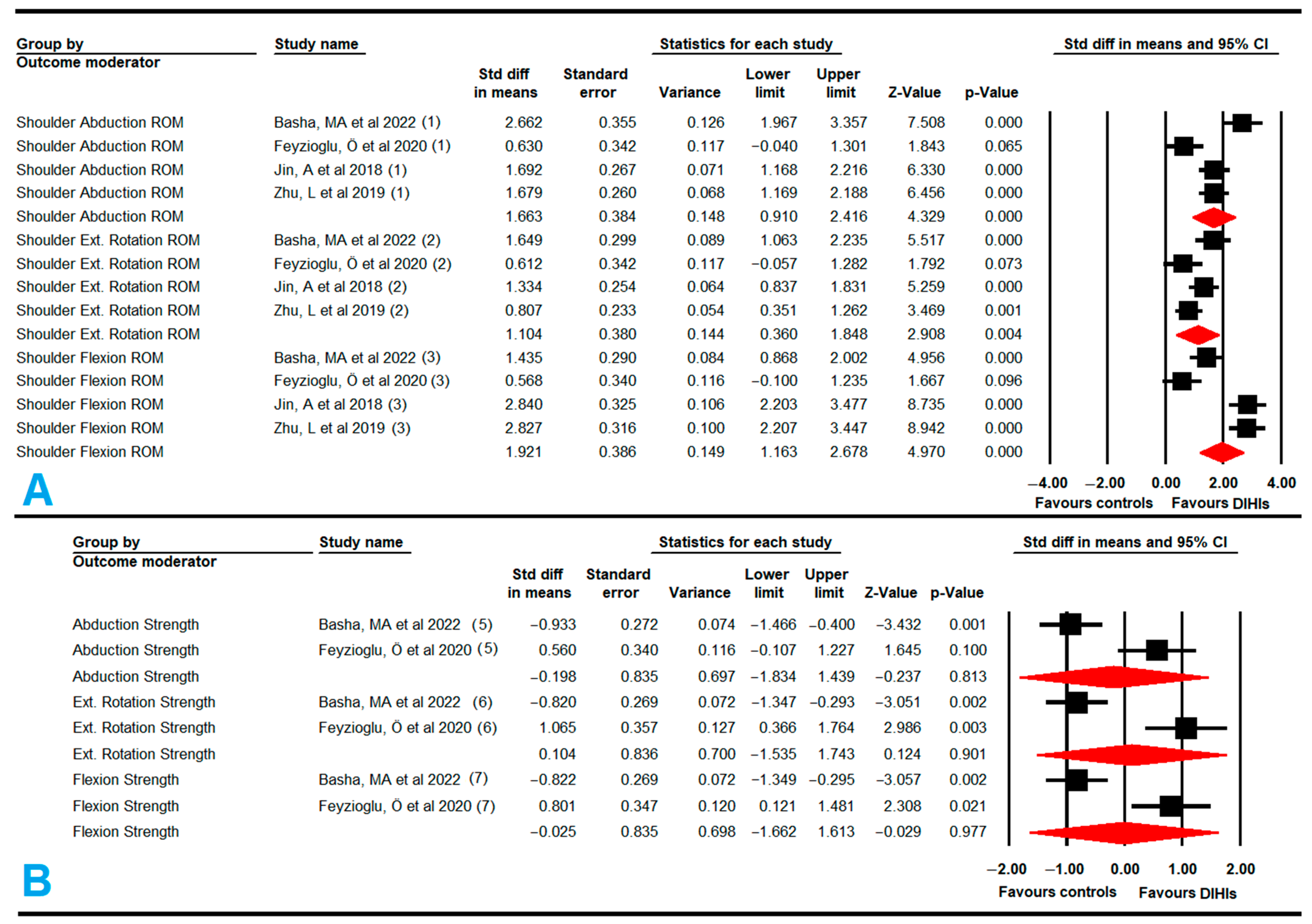 Cancers 14 04133 g003