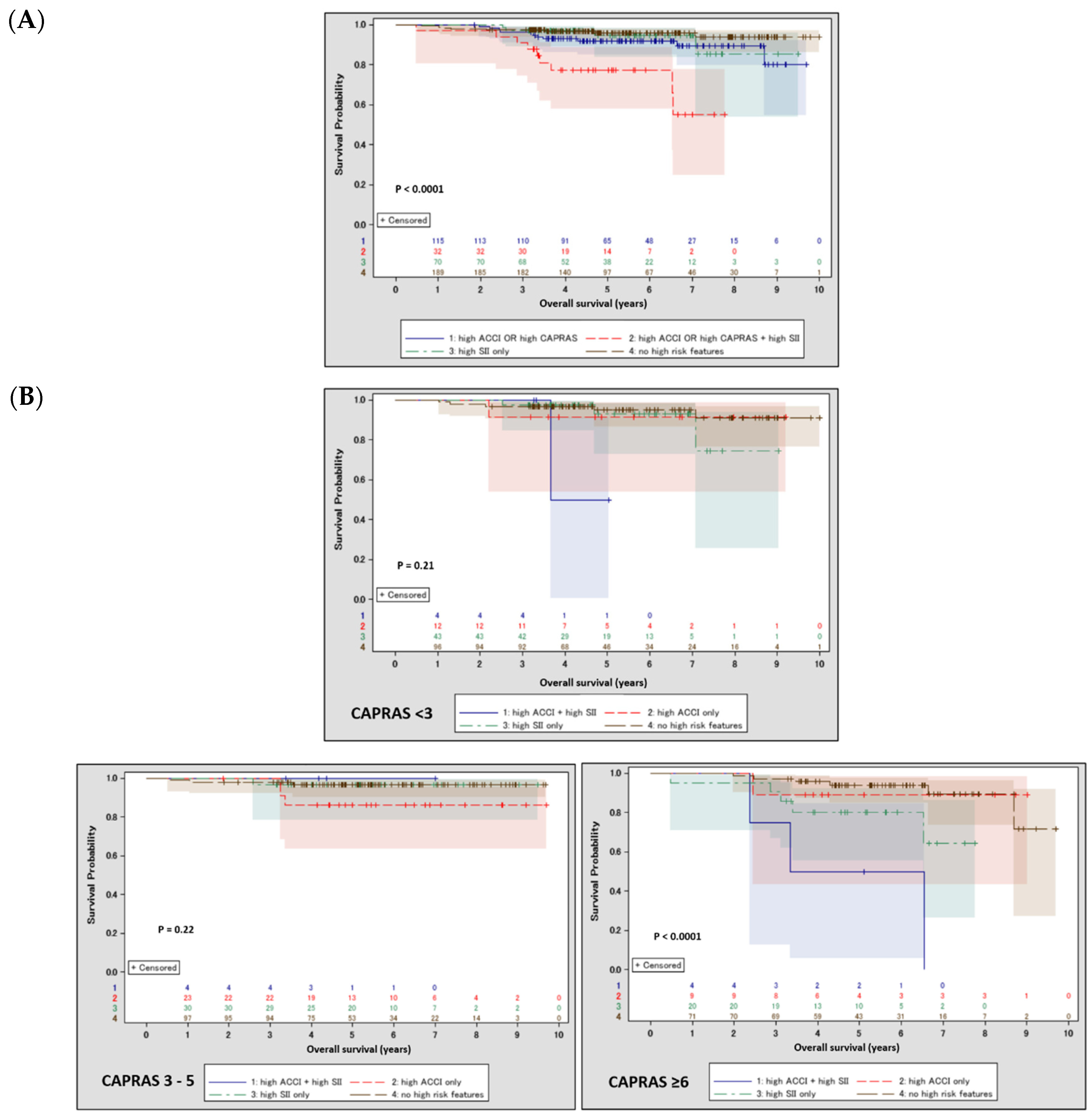 Cancers 14 04135 g002