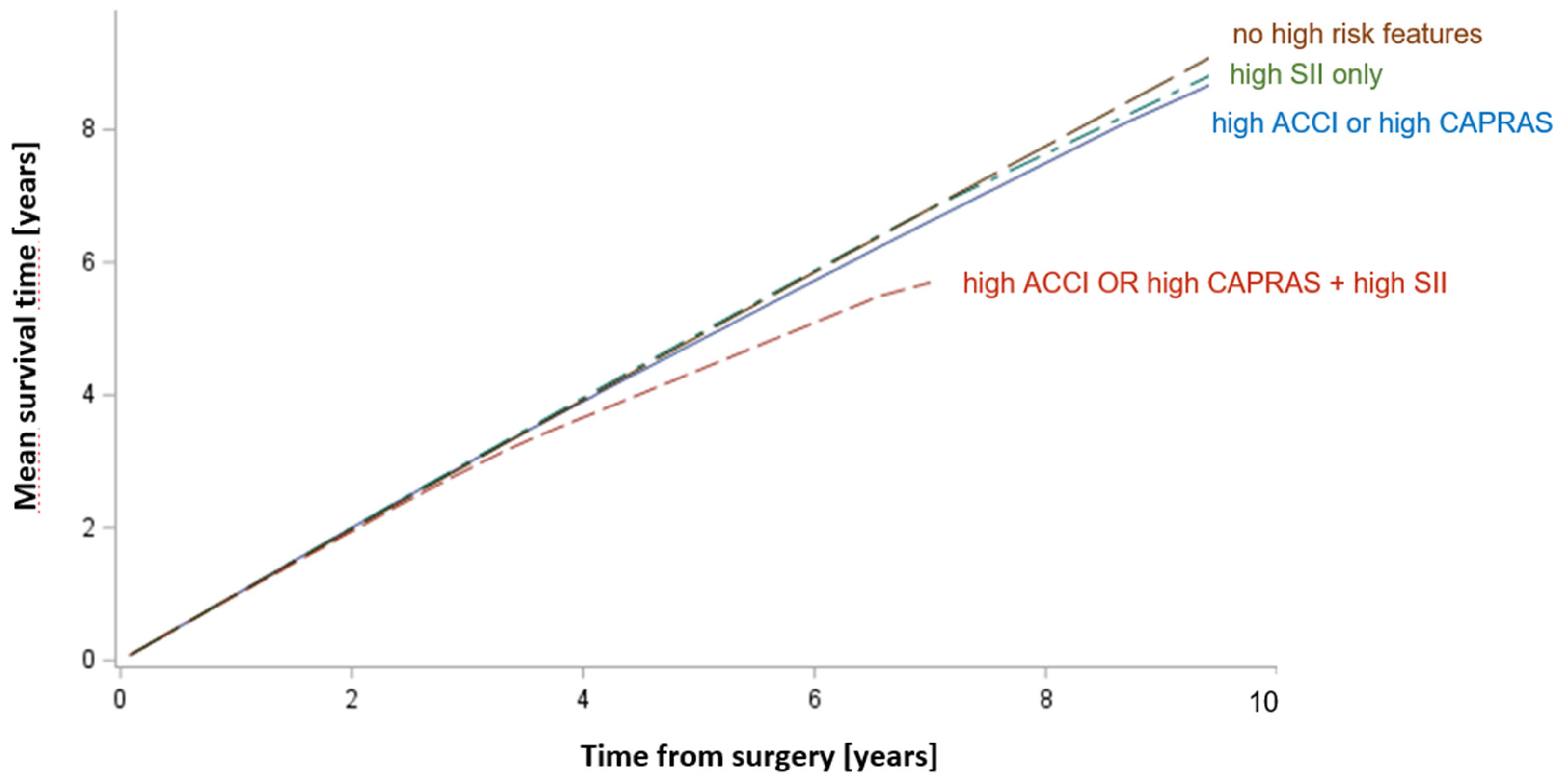 Cancers 14 04135 g003