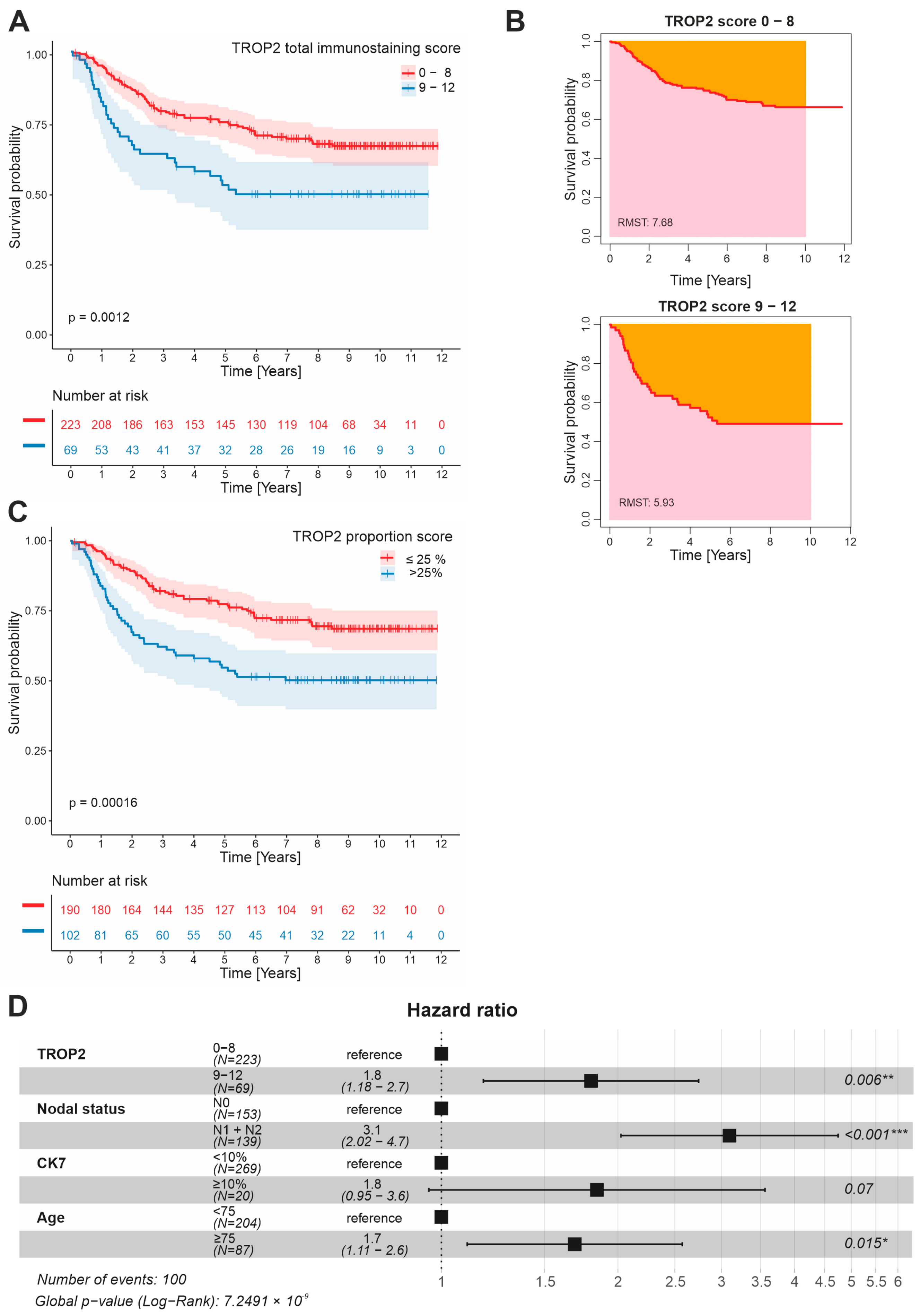 Cancers 14 04137 g002 Cancers 14 04137 g002