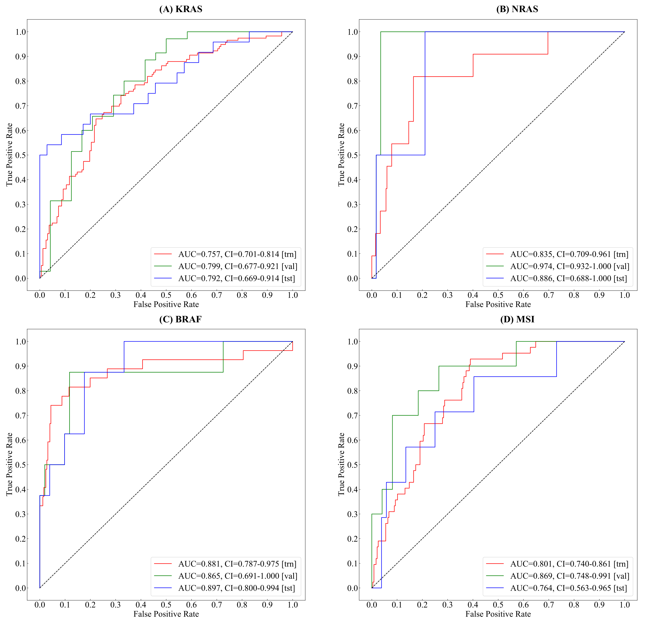 Cancers 14 04144 g007