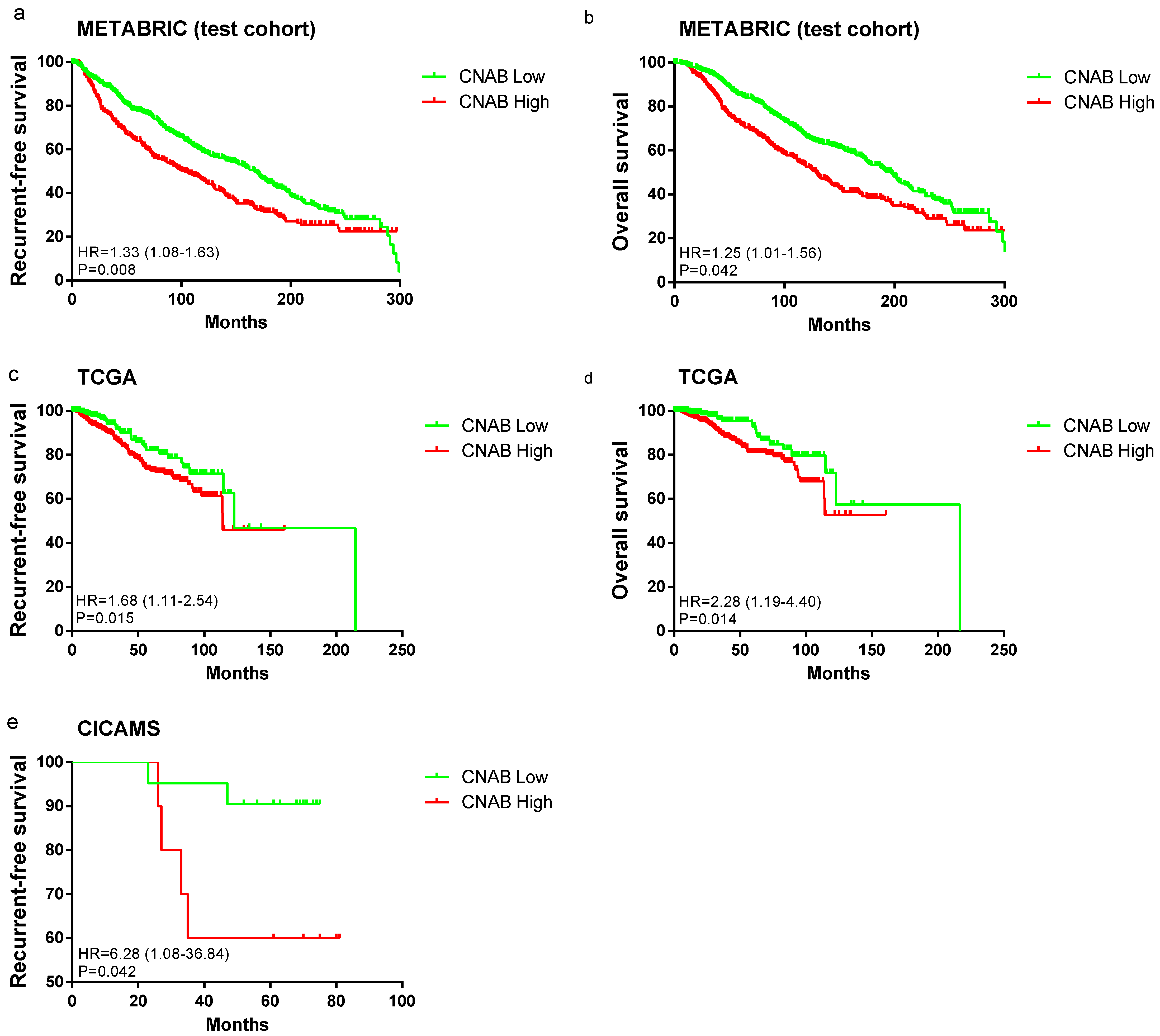 Cancers 14 04145 g002 550