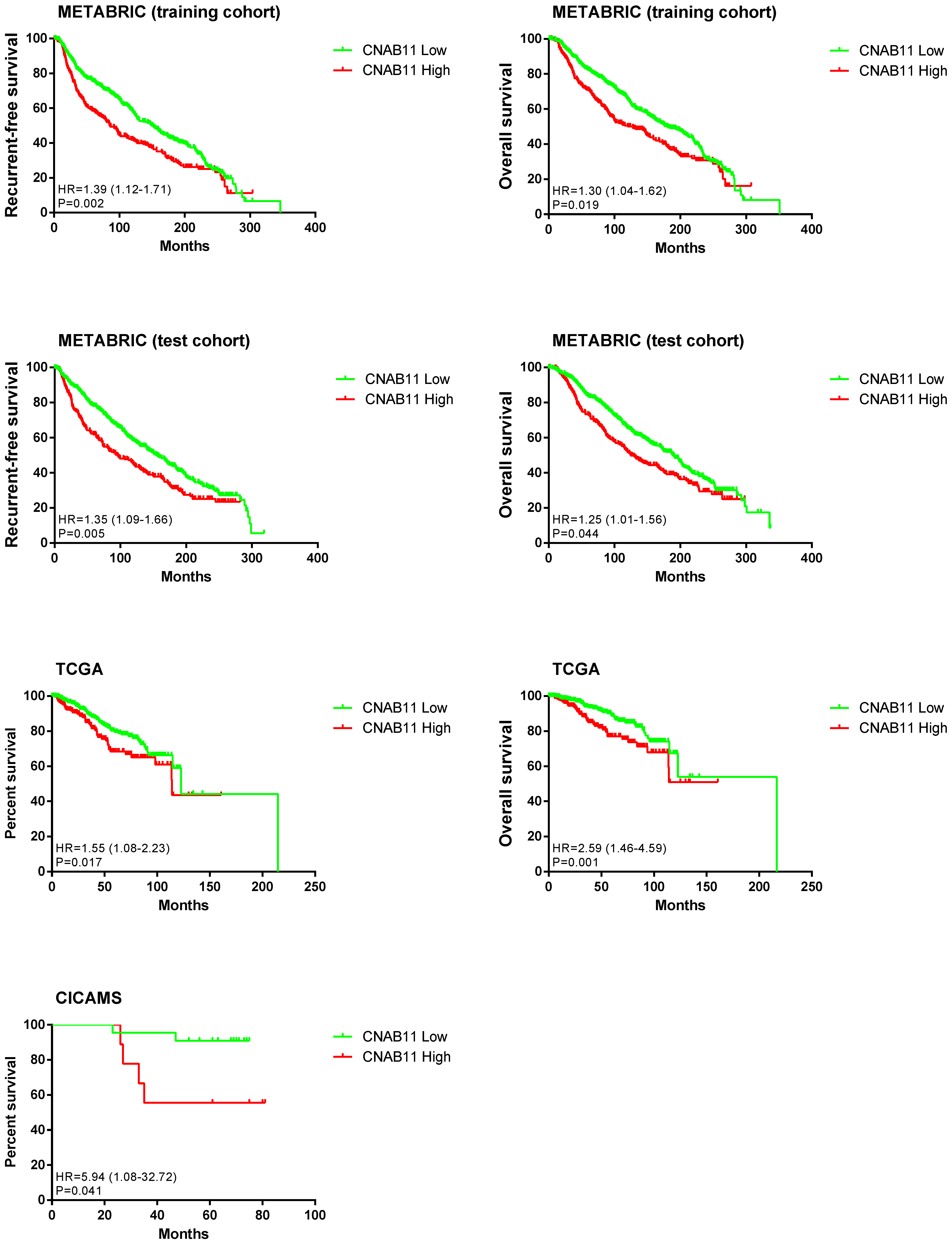 Cancers 14 04145 g003 550