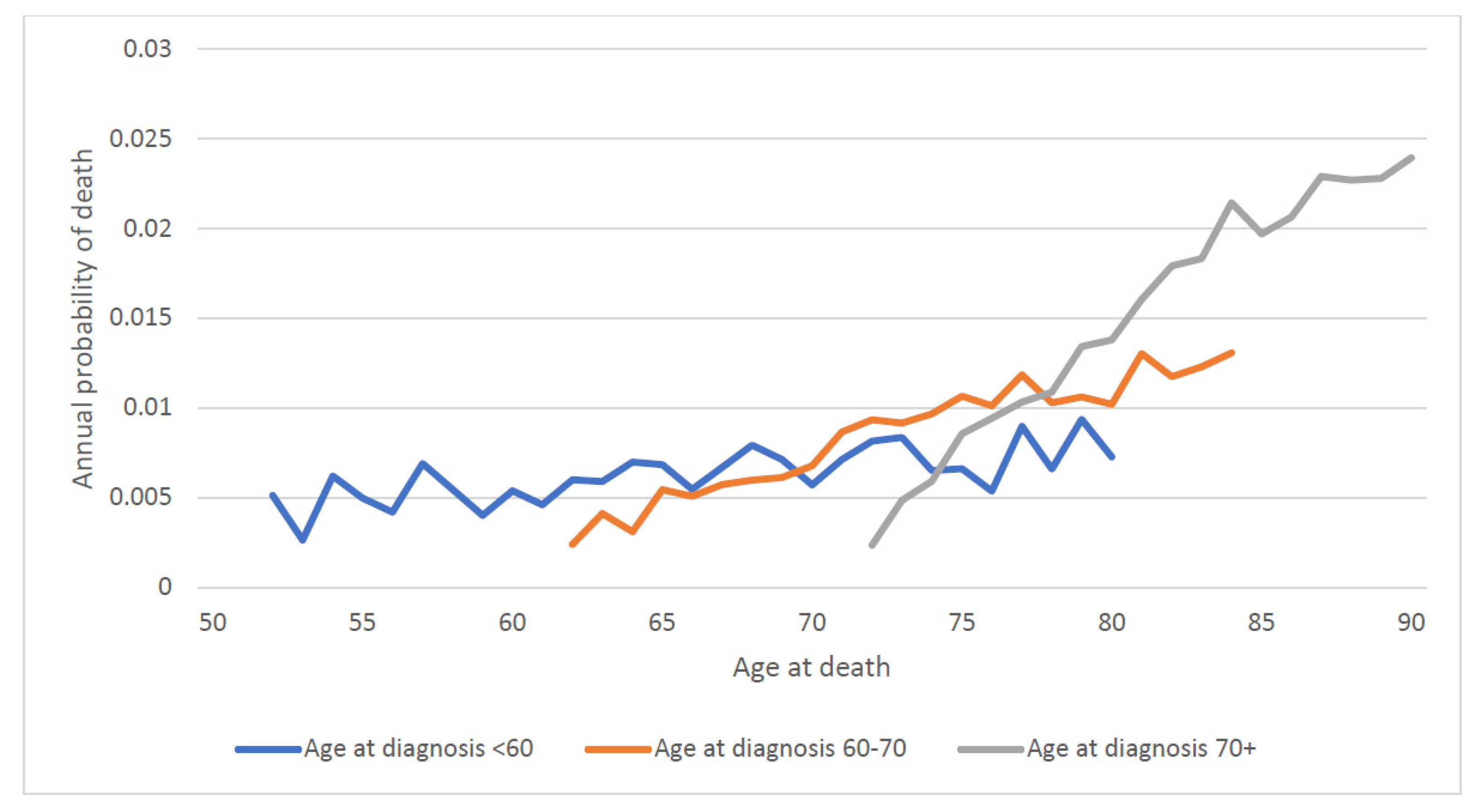 Cancers 14 04149 g006 550