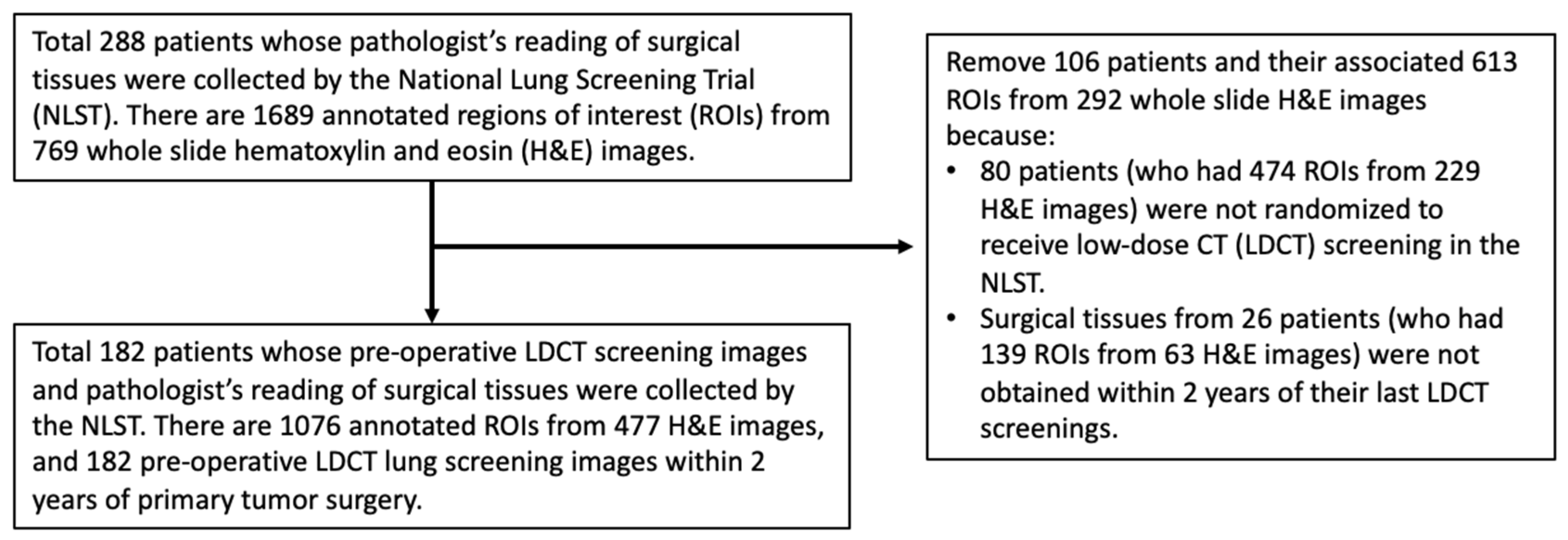 Cancers 14 04150 g001 Cancers 14 04150 g001