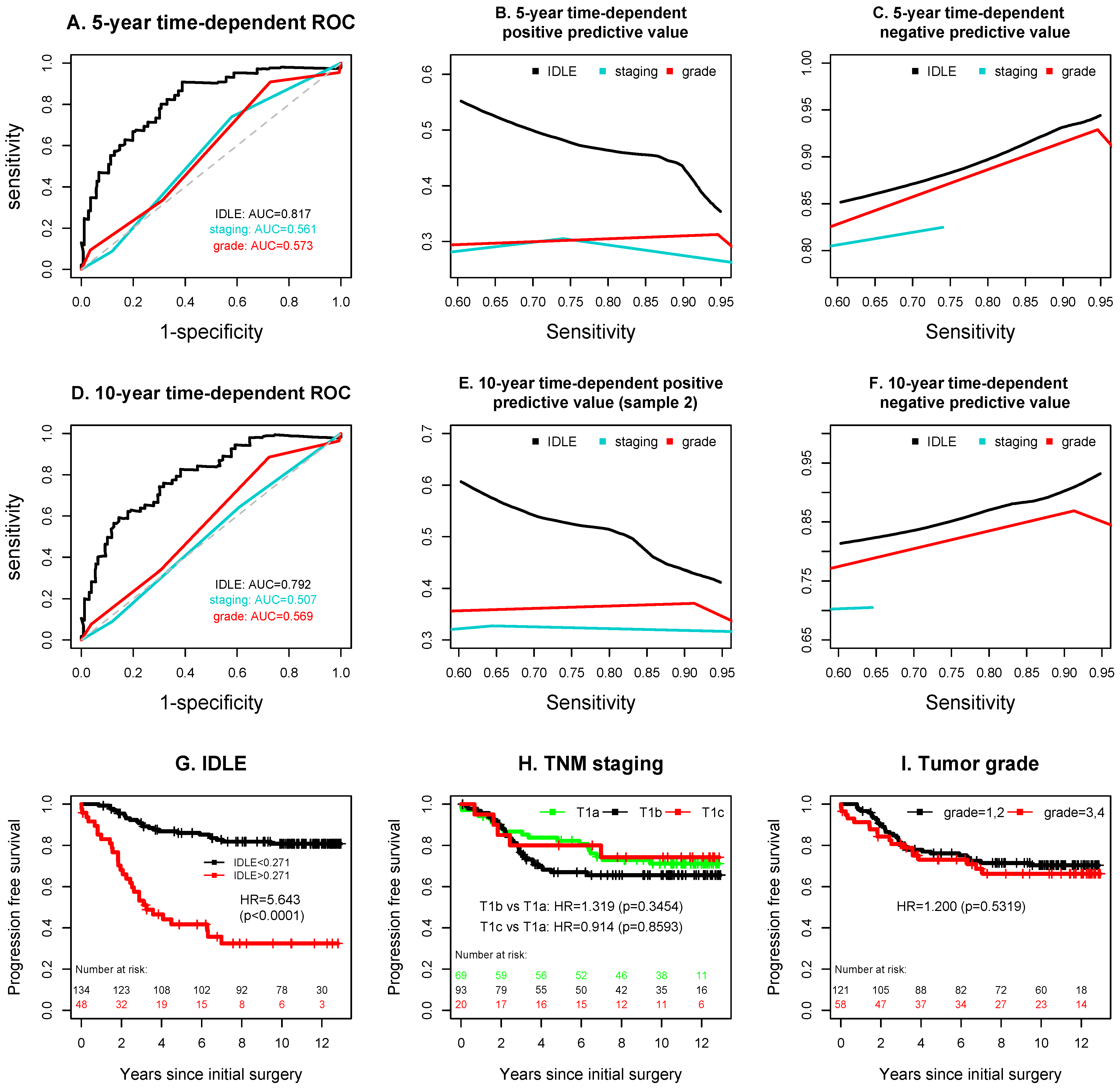 Cancers 14 04150 g004 Cancers 14 04150 g004