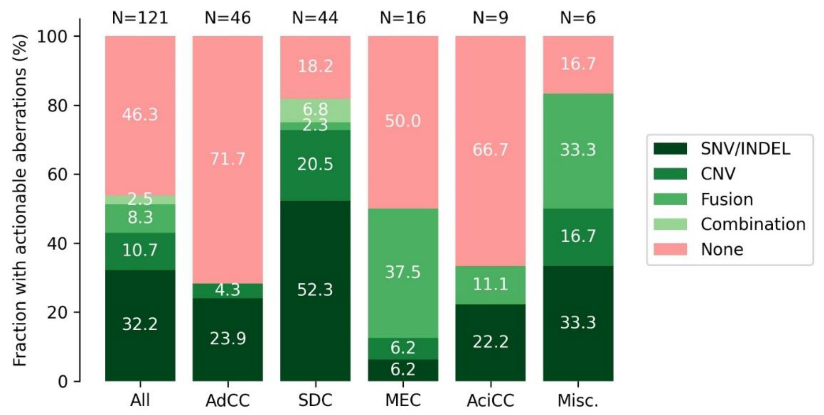 Cancers 14 04156 g005 Cancers 14 04156 g005