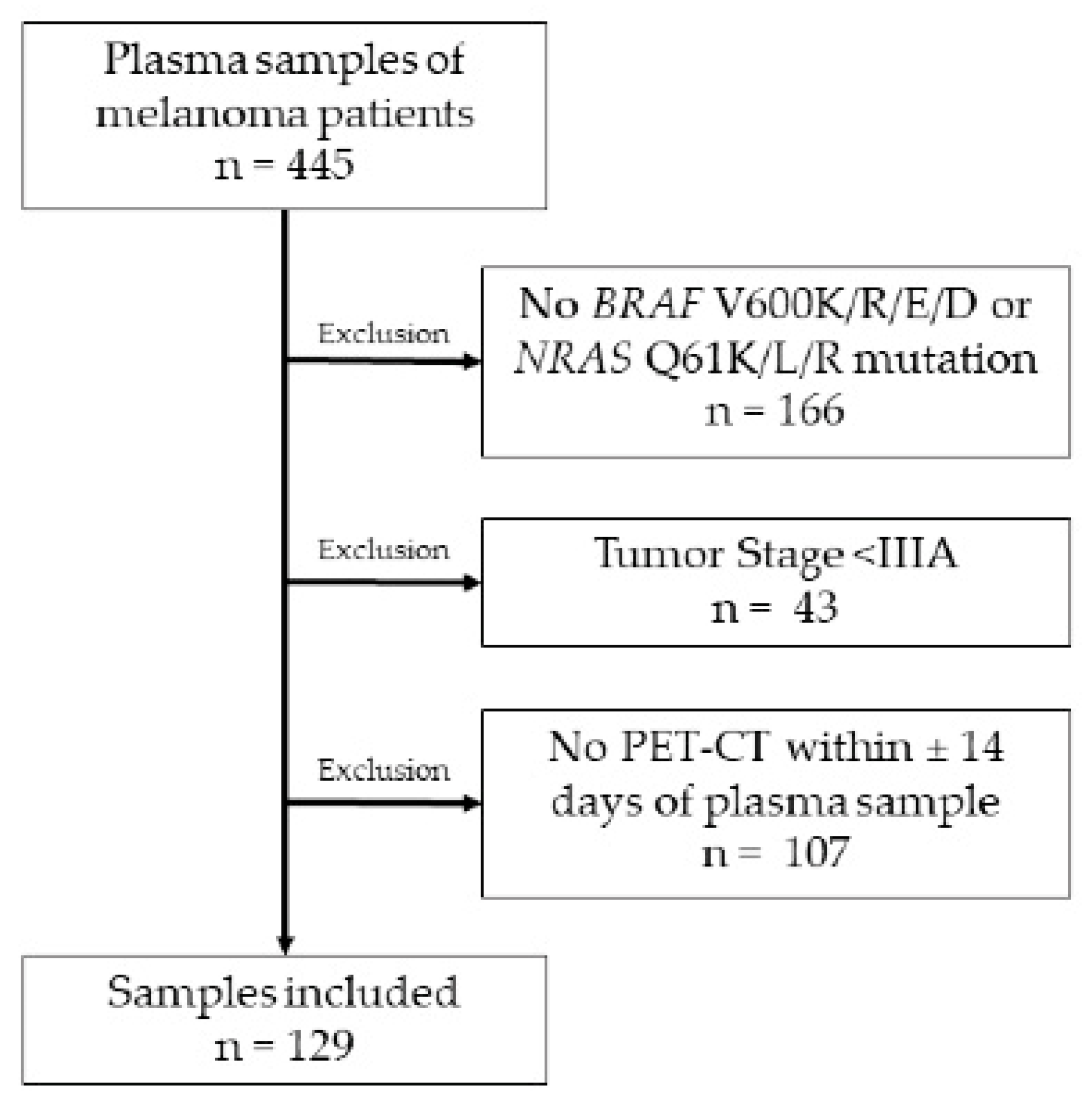 Cancers 14 04158 g001
