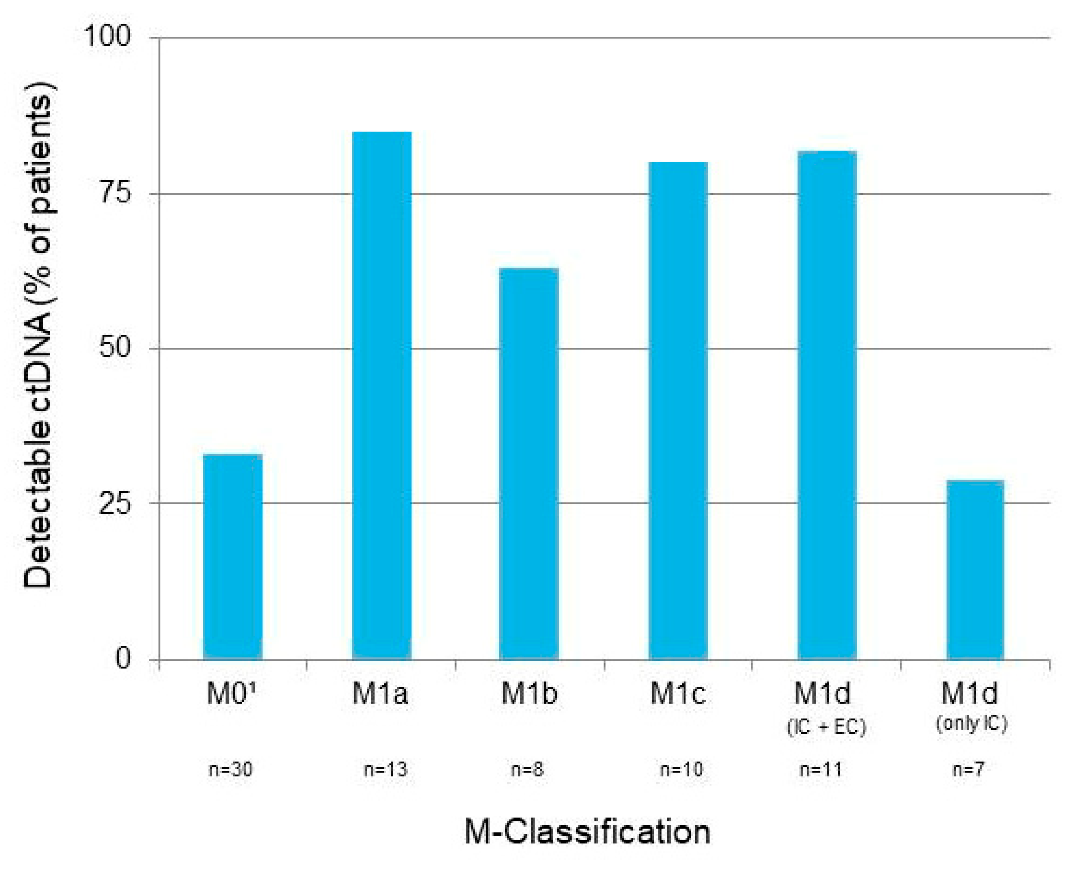 Cancers 14 04158 g002
