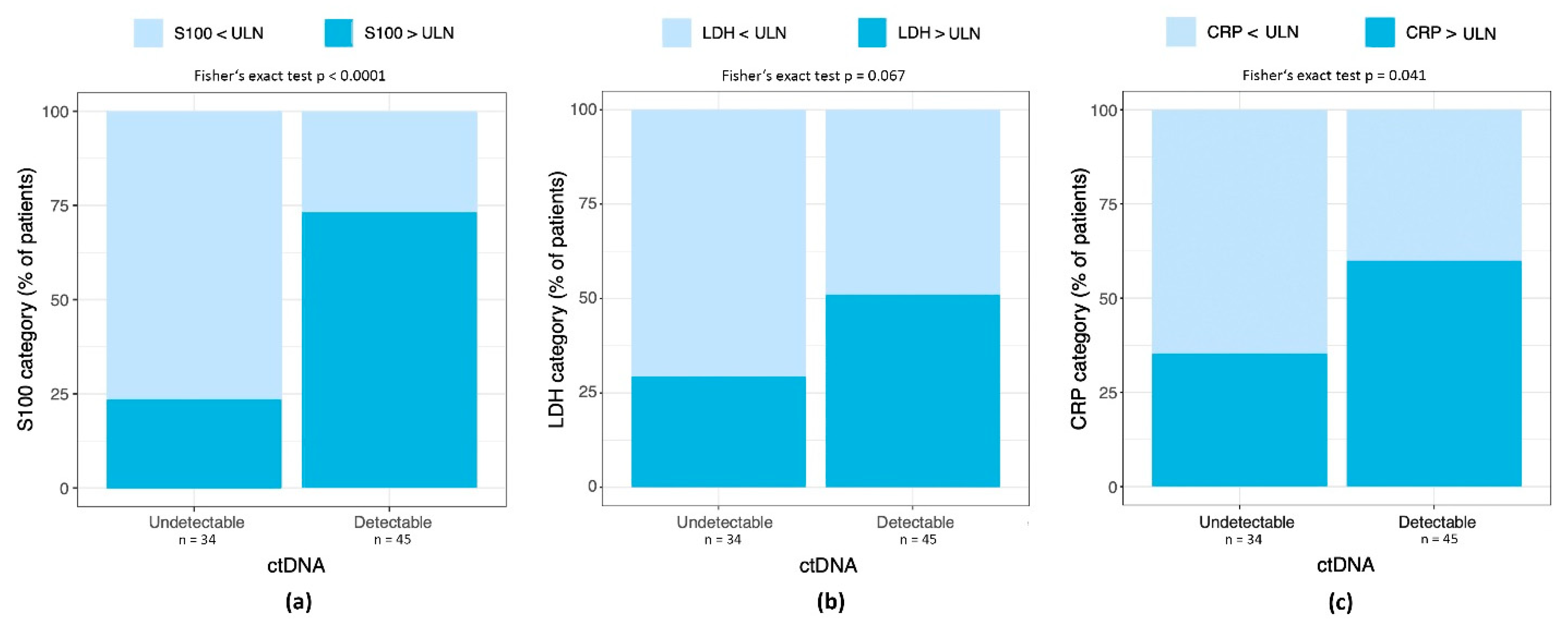 Cancers 14 04158 g003