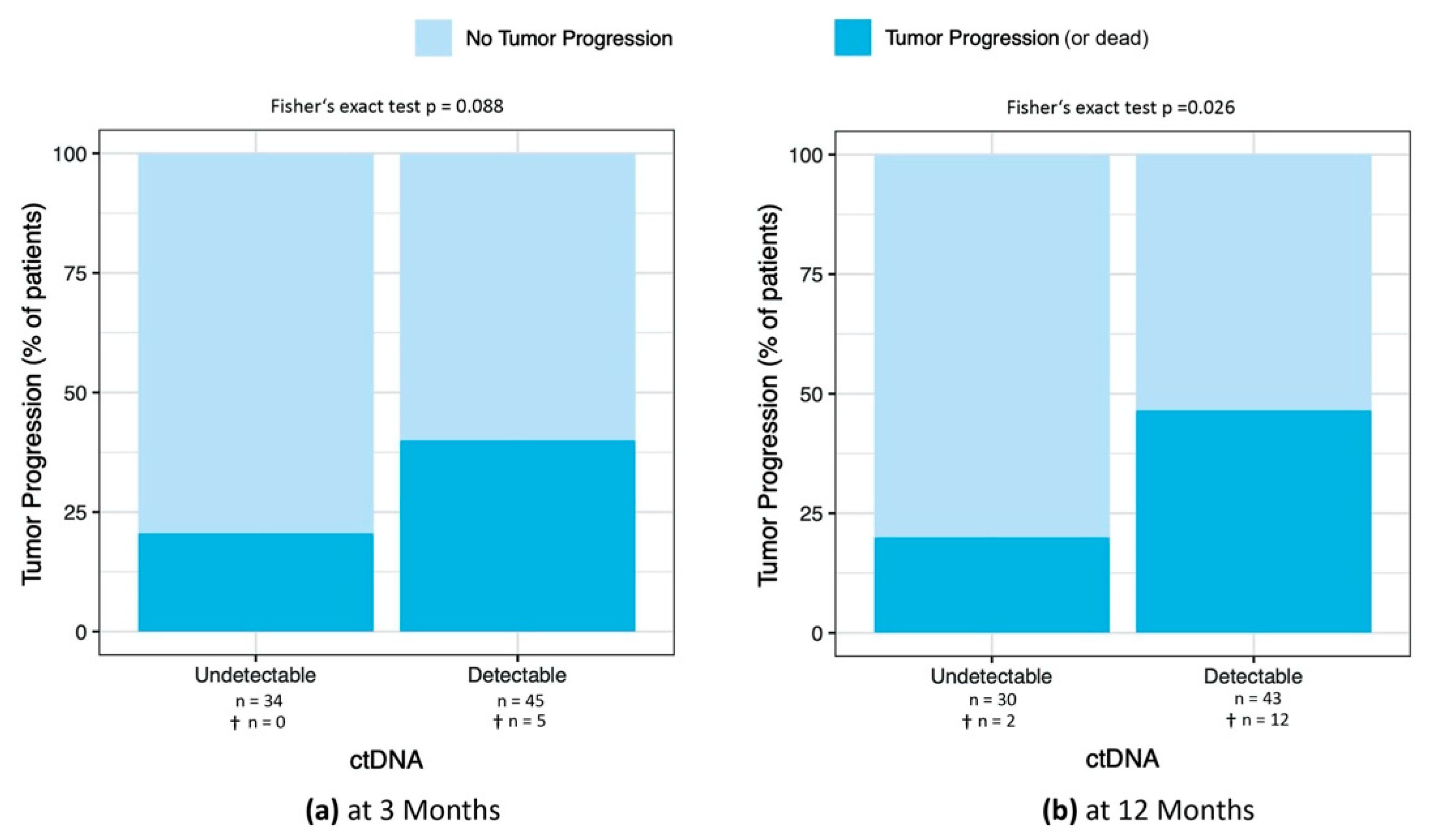 Cancers 14 04158 g004