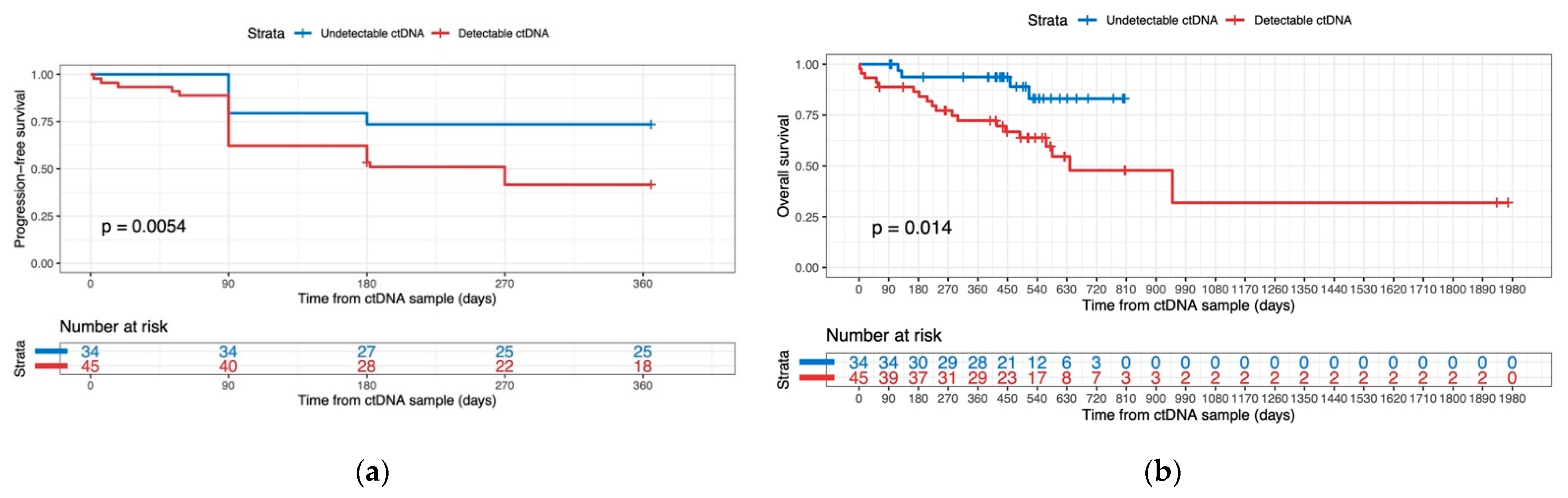 Cancers 14 04158 g005