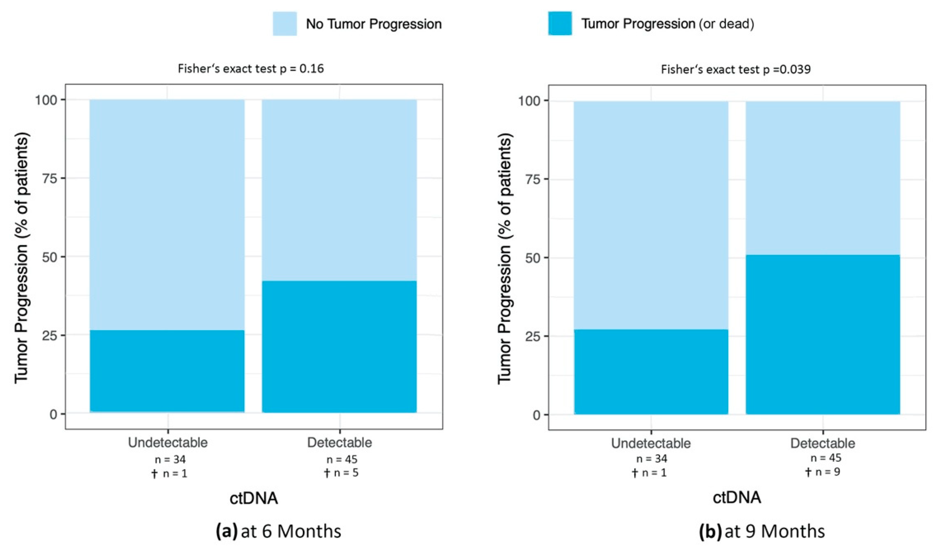 Cancers 14 04158 g0a1