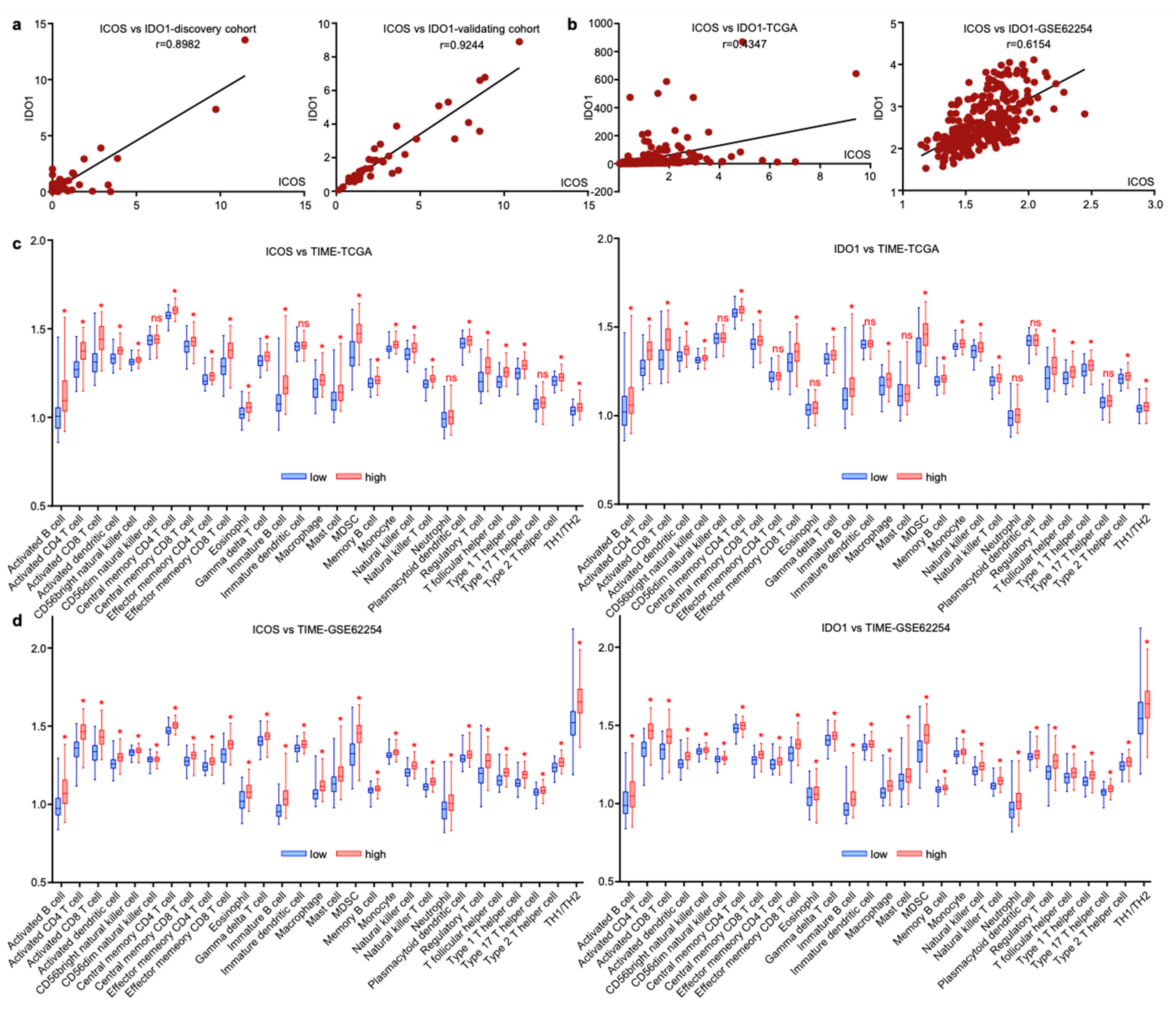 Cancers 14 04167 g007