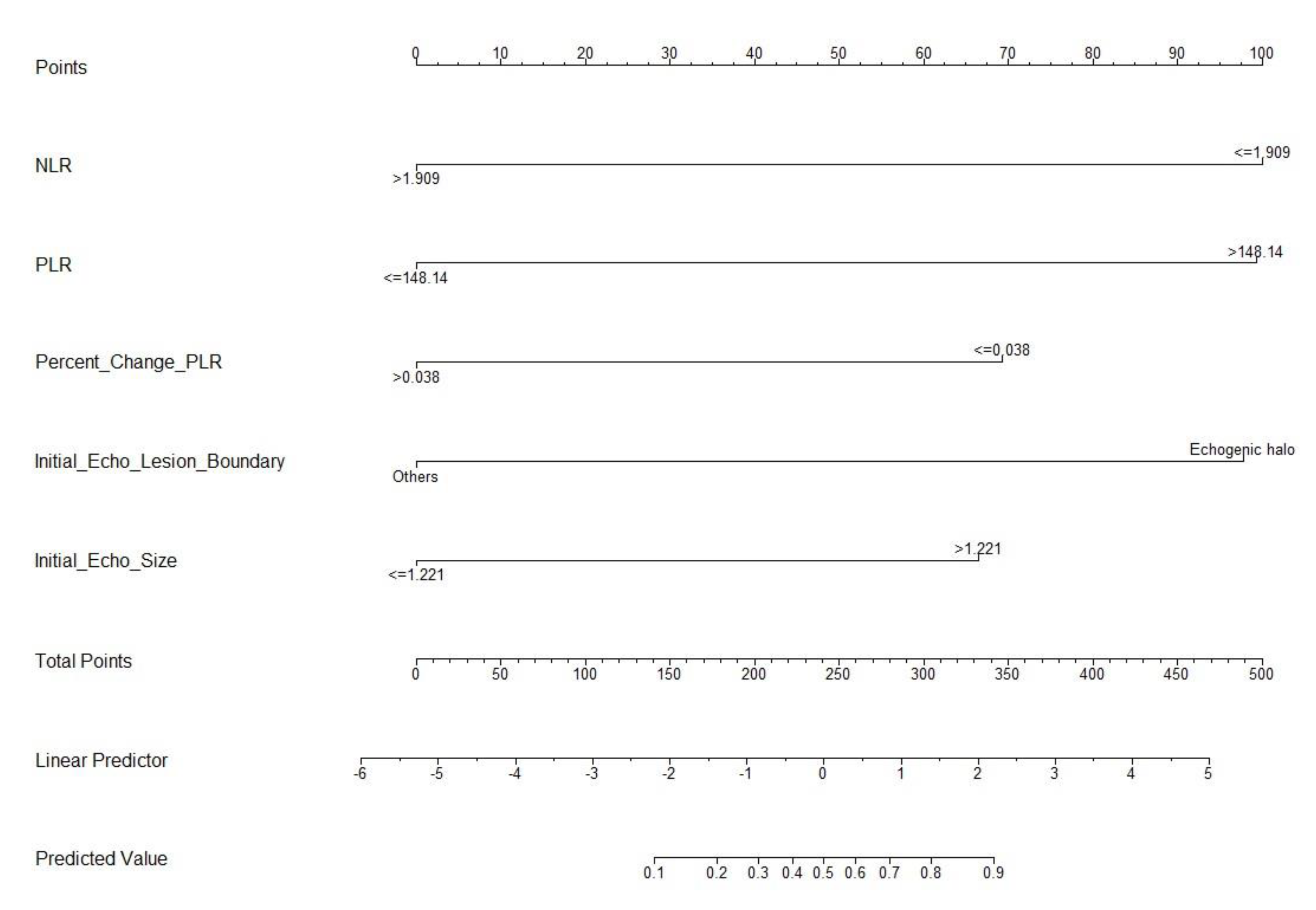 Cancers 14 04170 g002