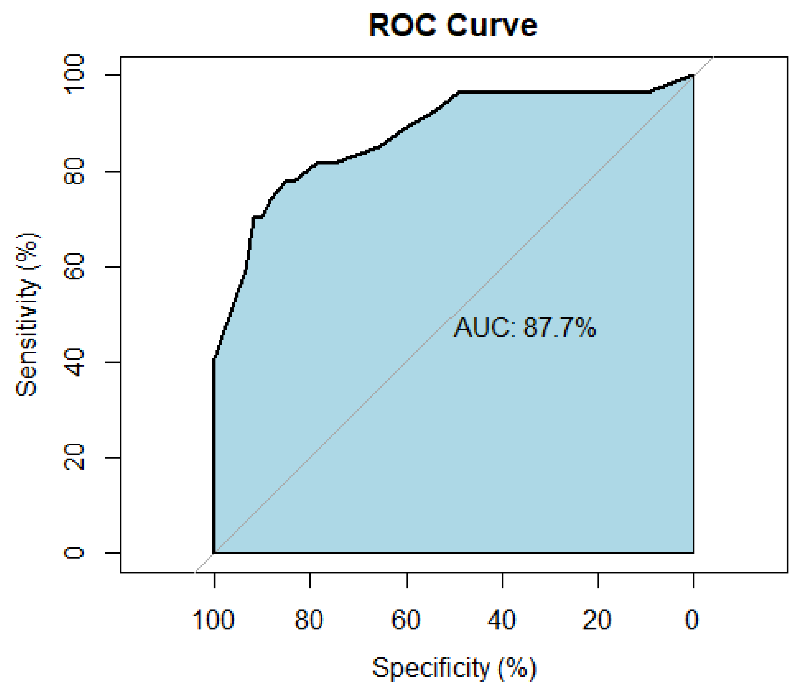 Cancers 14 04170 g003