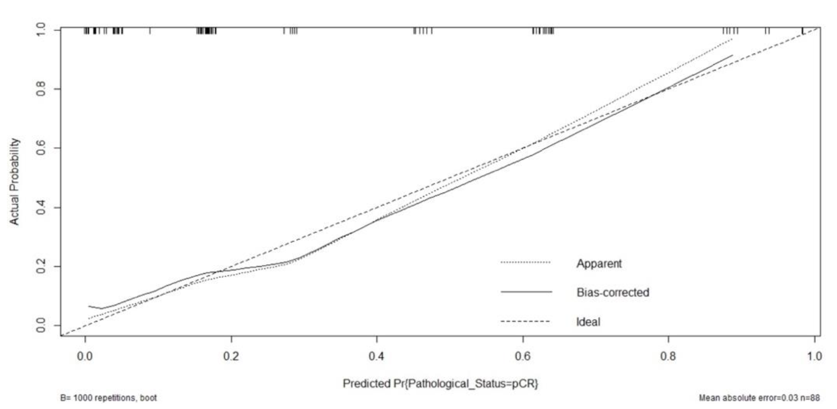 Cancers 14 04170 g004