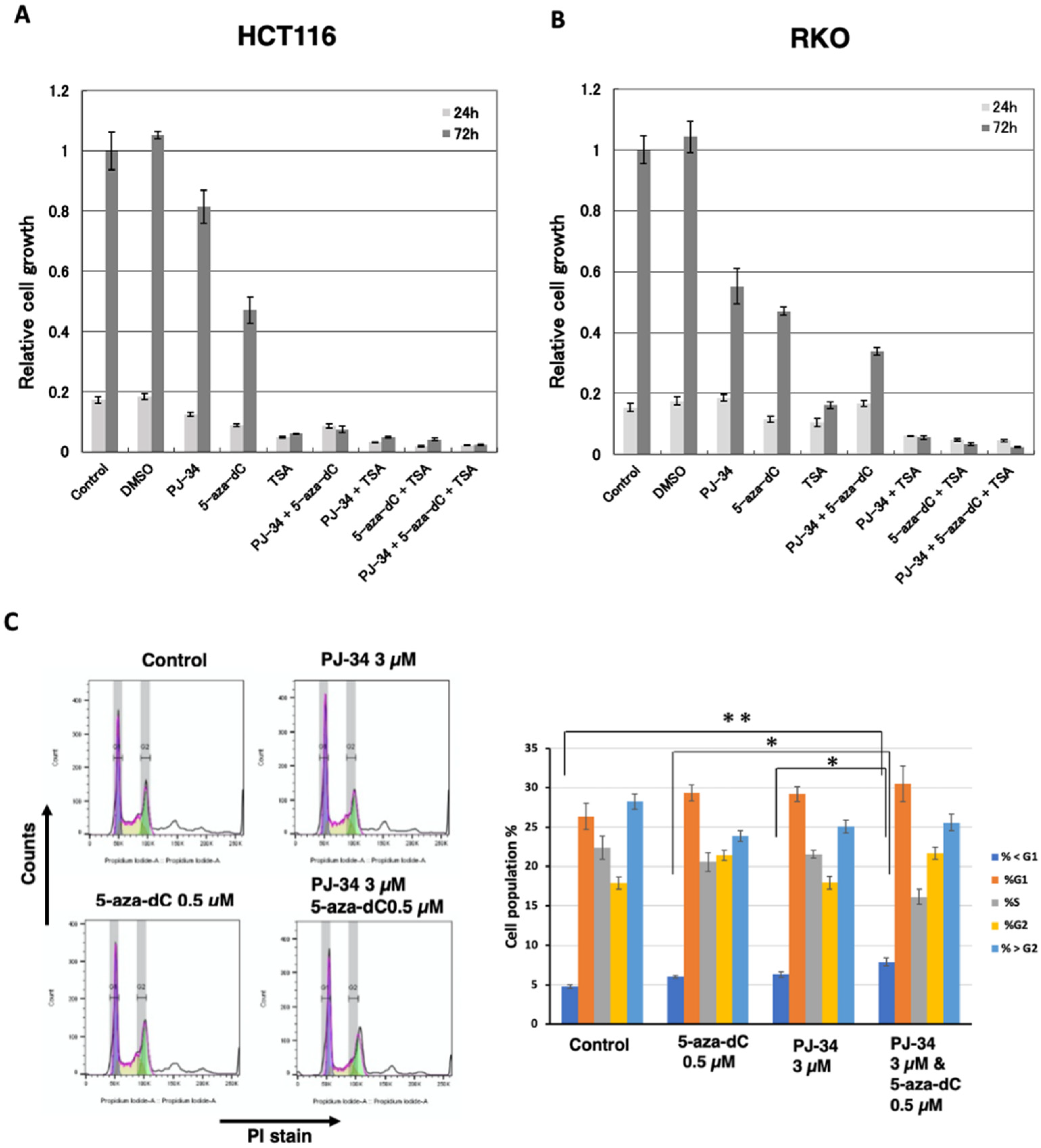 Cancers 14 04171 g002