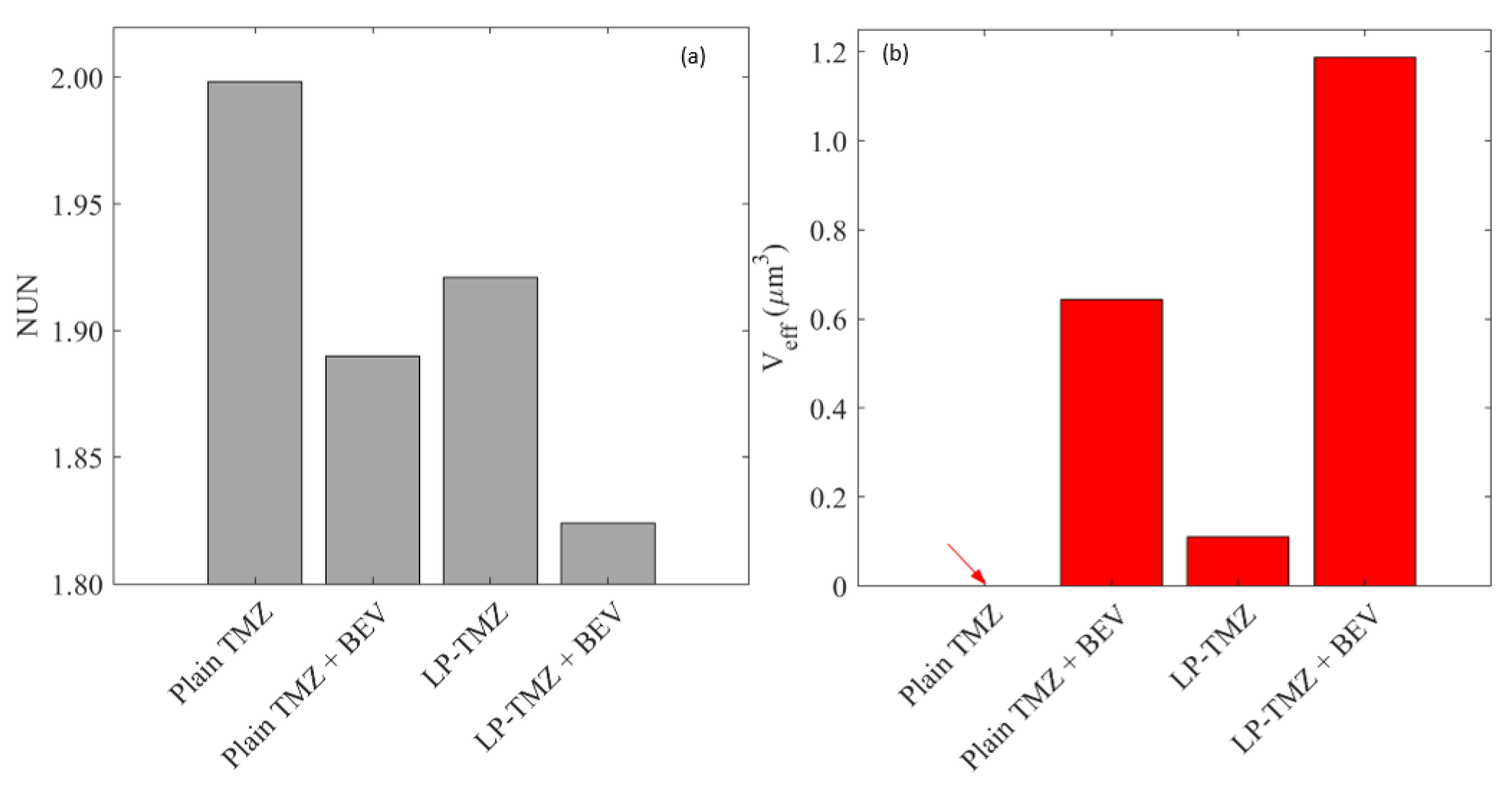 Cancers 14 04177 g0a5