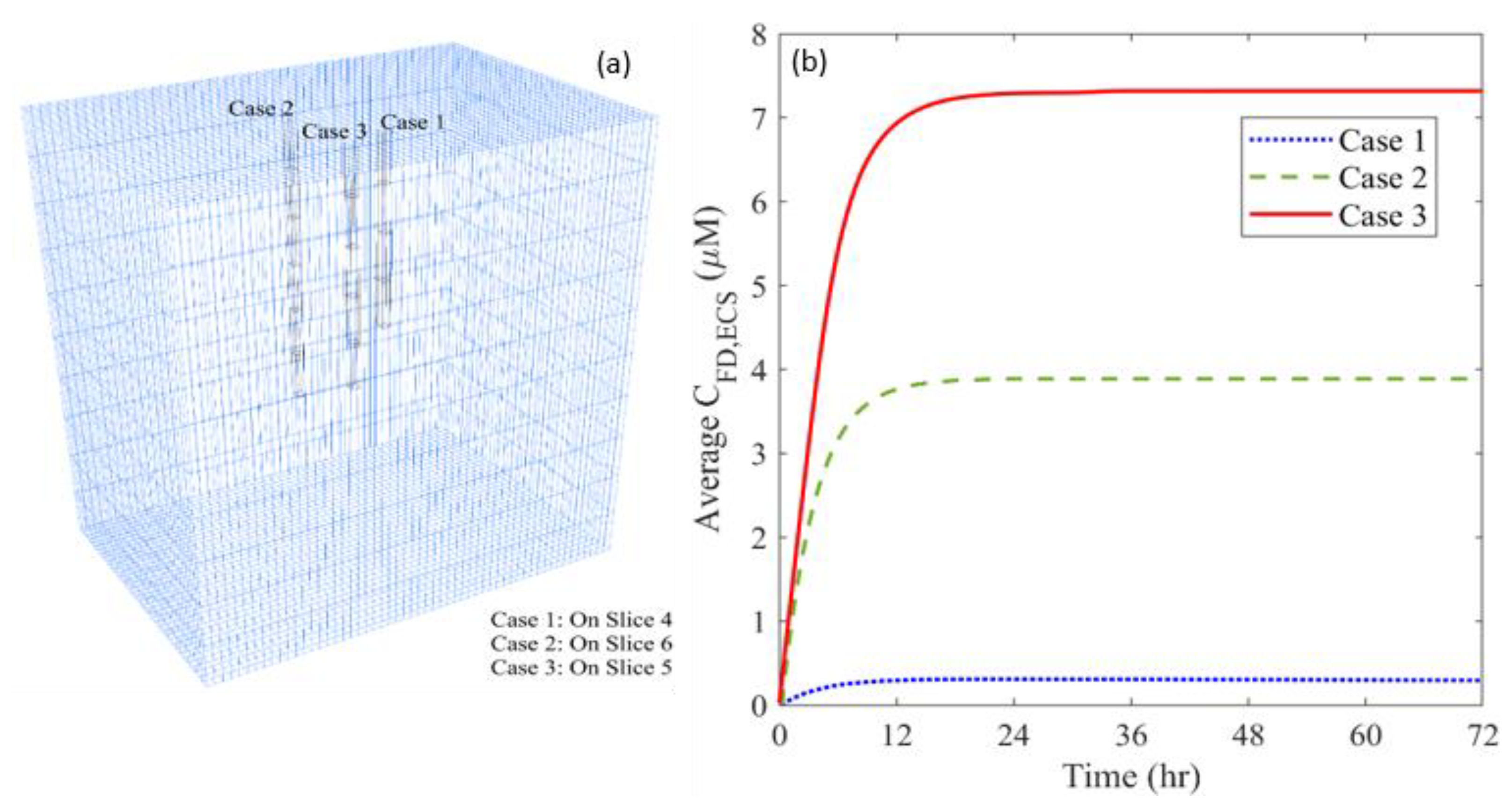 Cancers 14 04177 g0a6