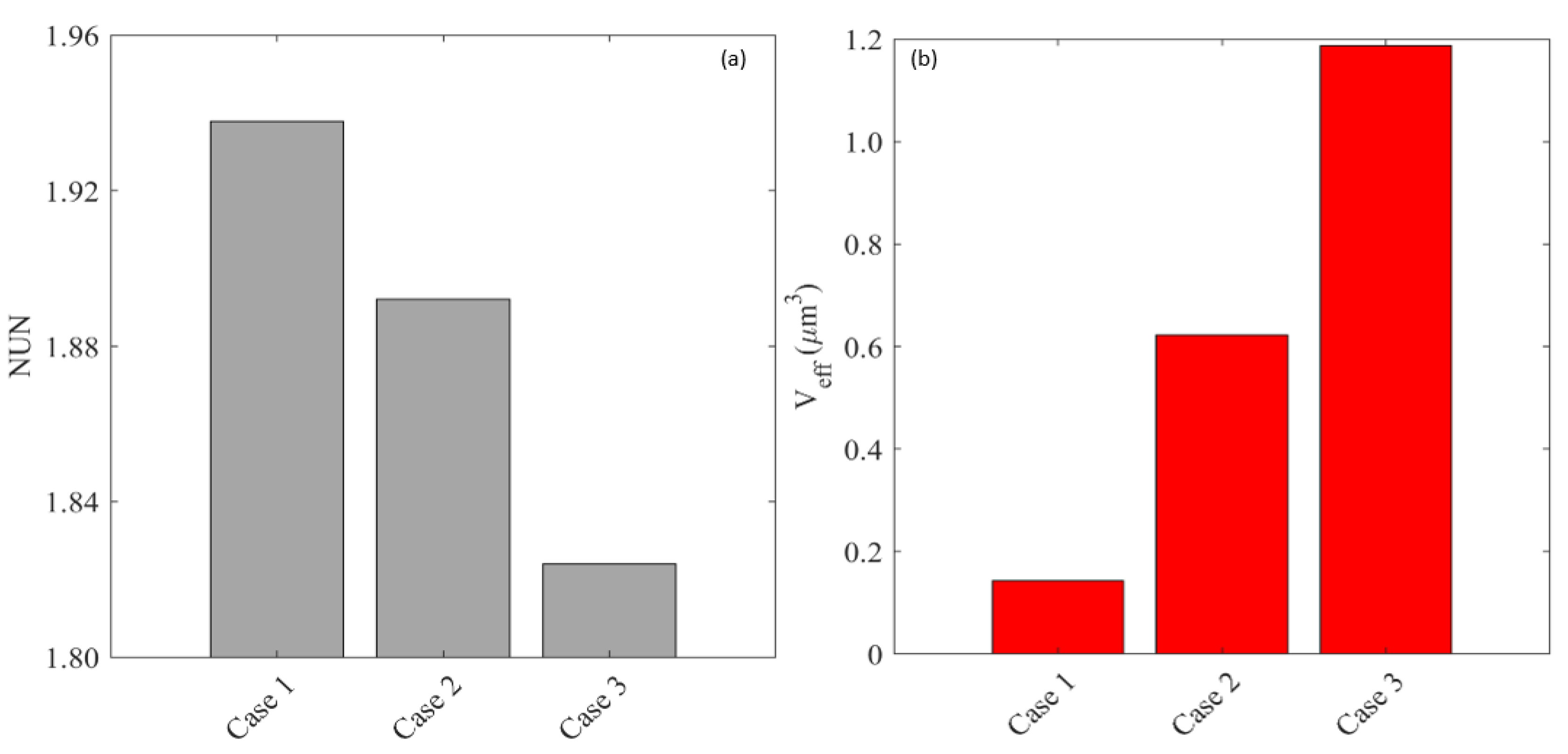 Cancers 14 04177 g0a7