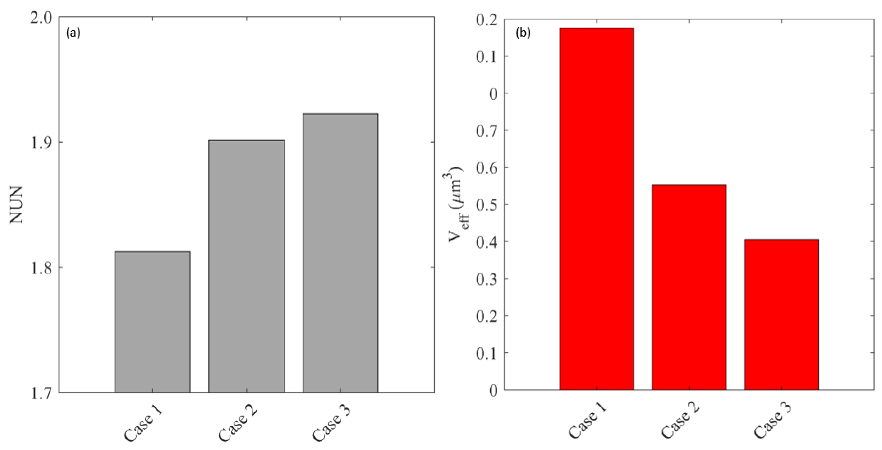 Cancers 14 04177 g0a9