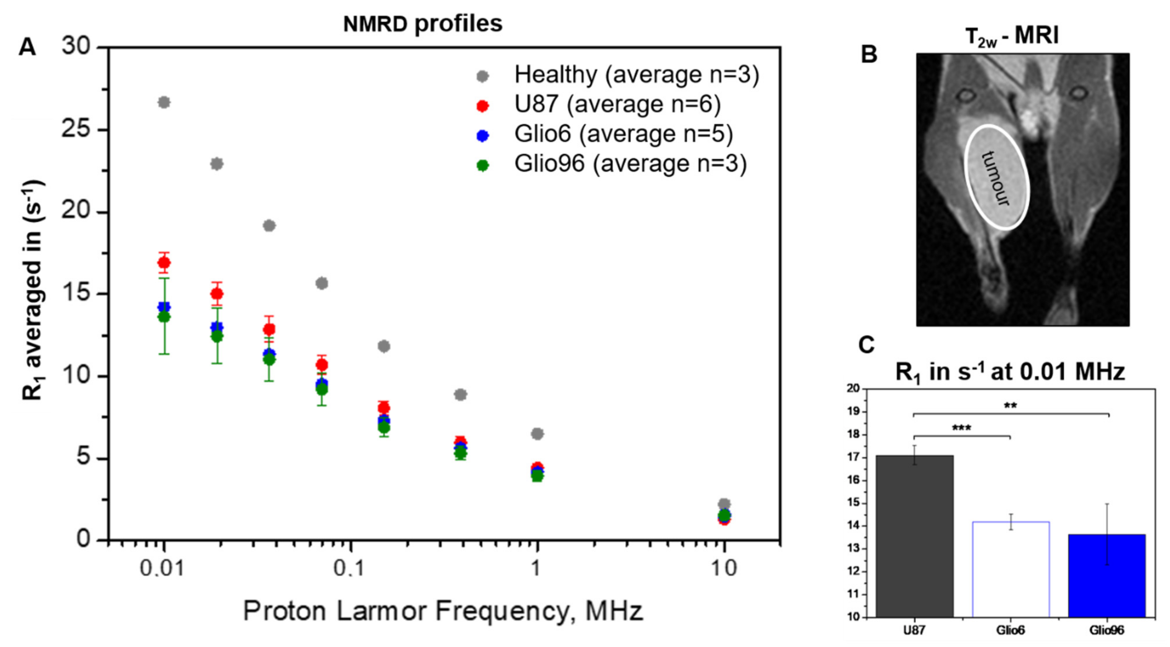Cancers 14 04180 g001 550