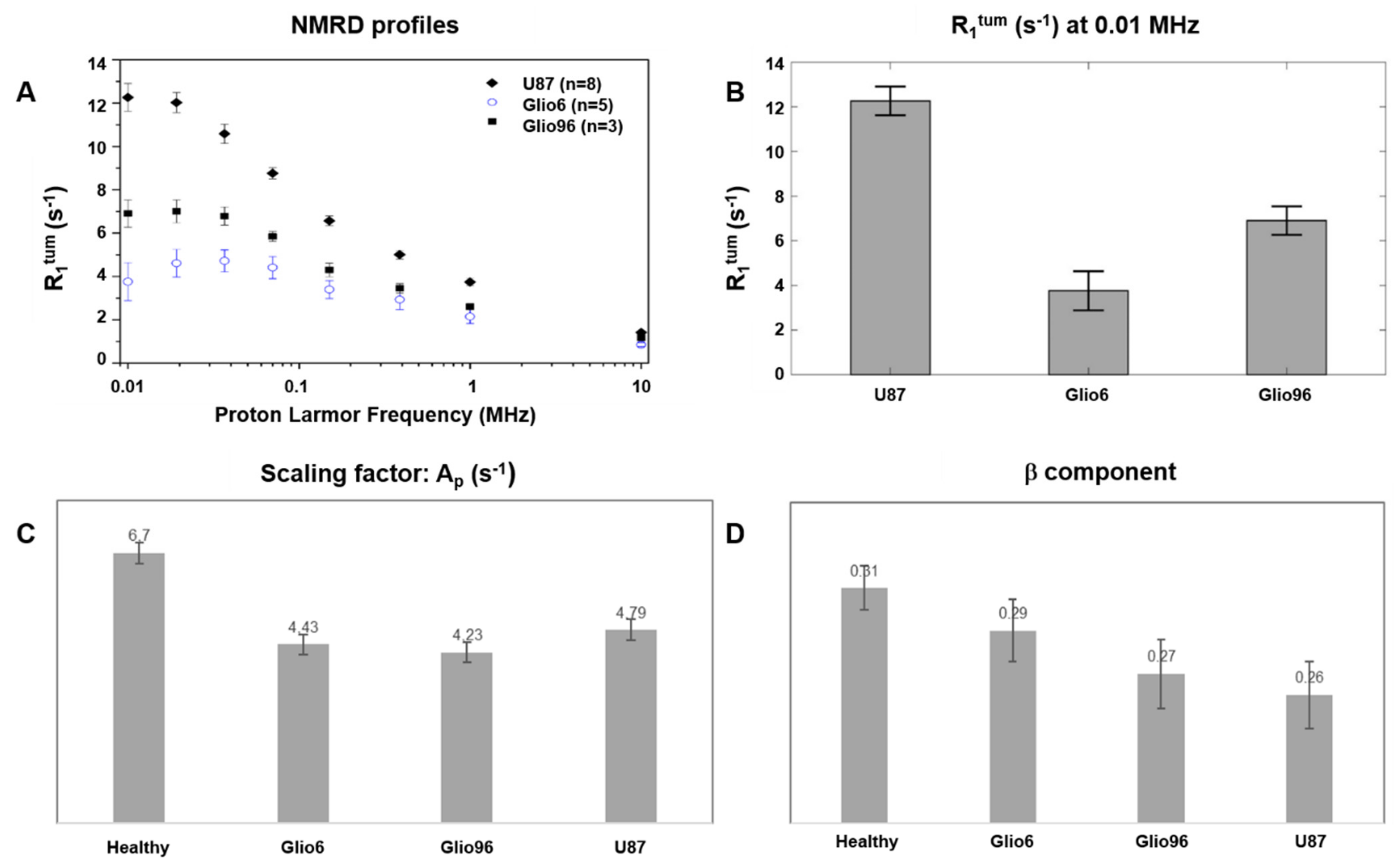 Cancers 14 04180 g002 550
