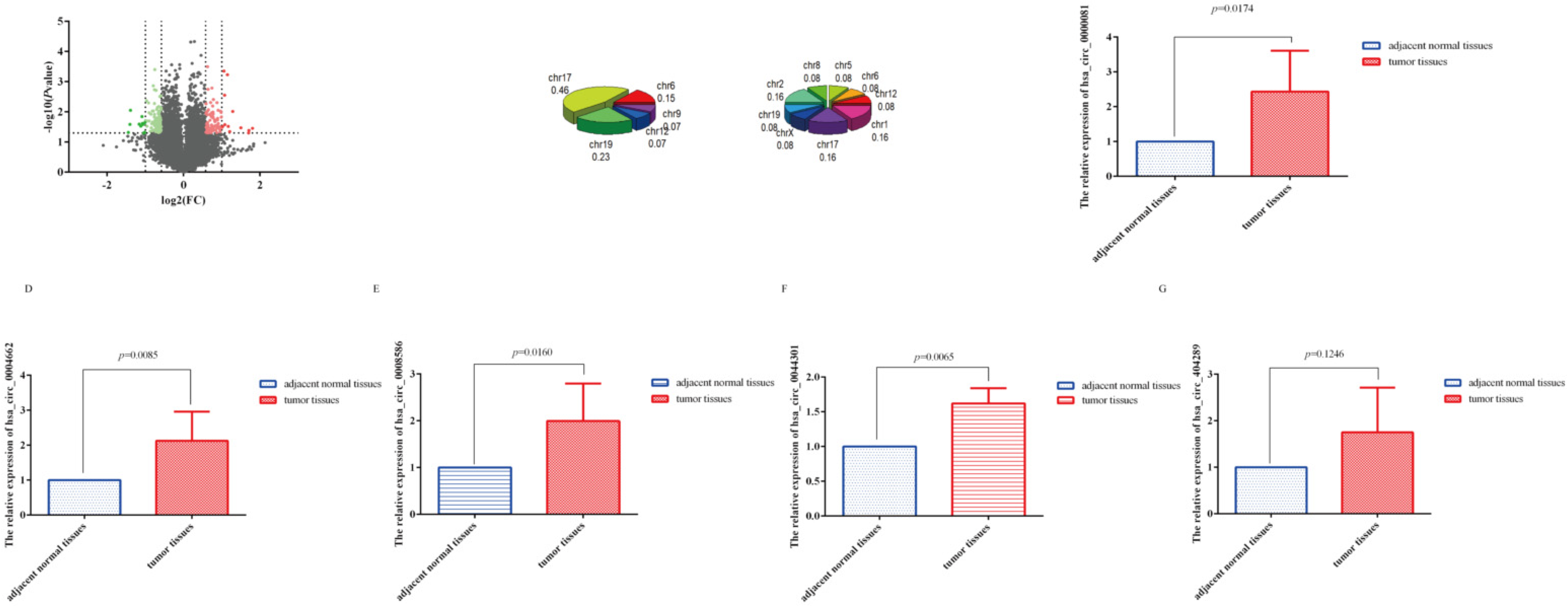 Cancers 14 04183 g001