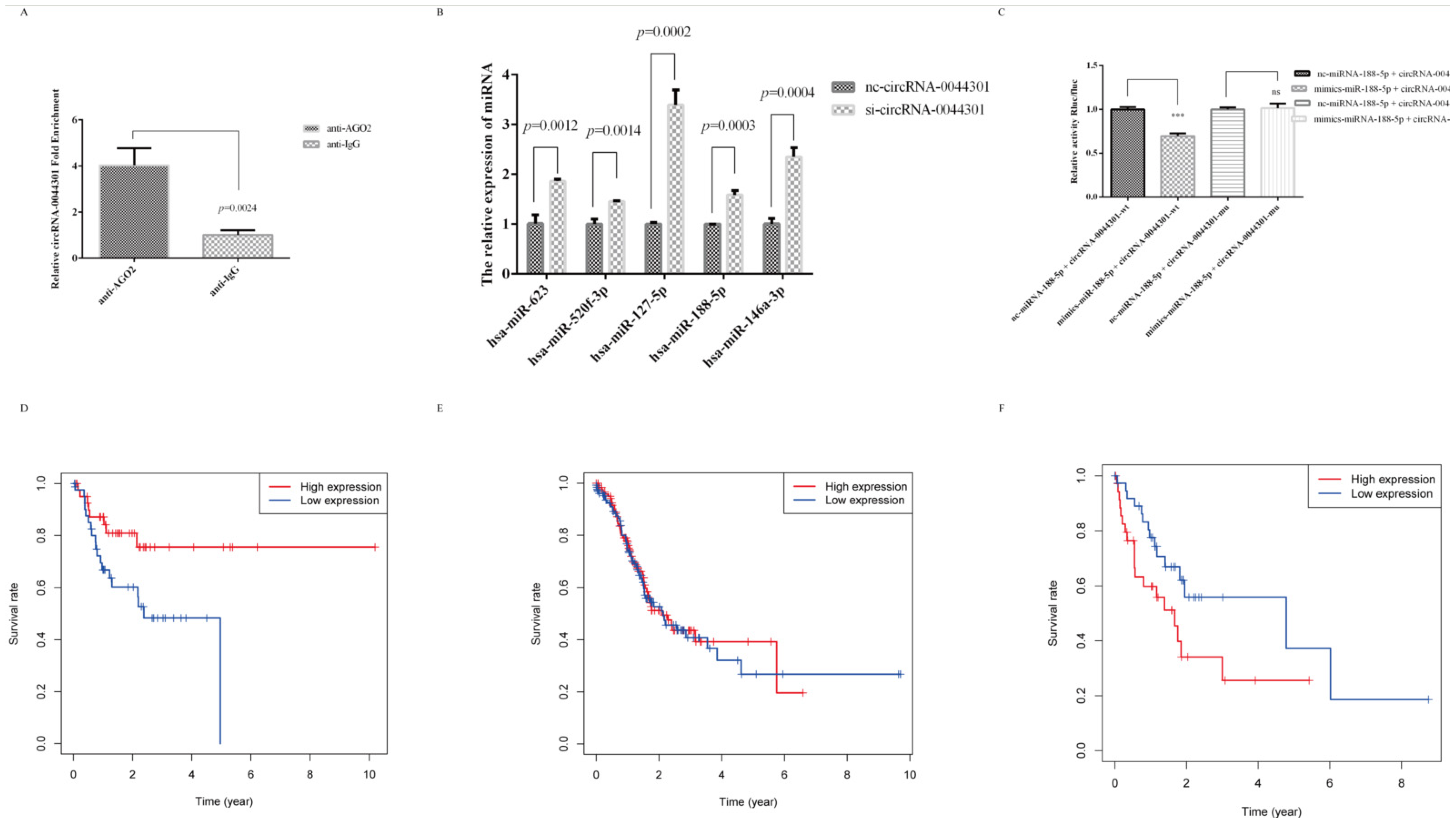 Cancers 14 04183 g006