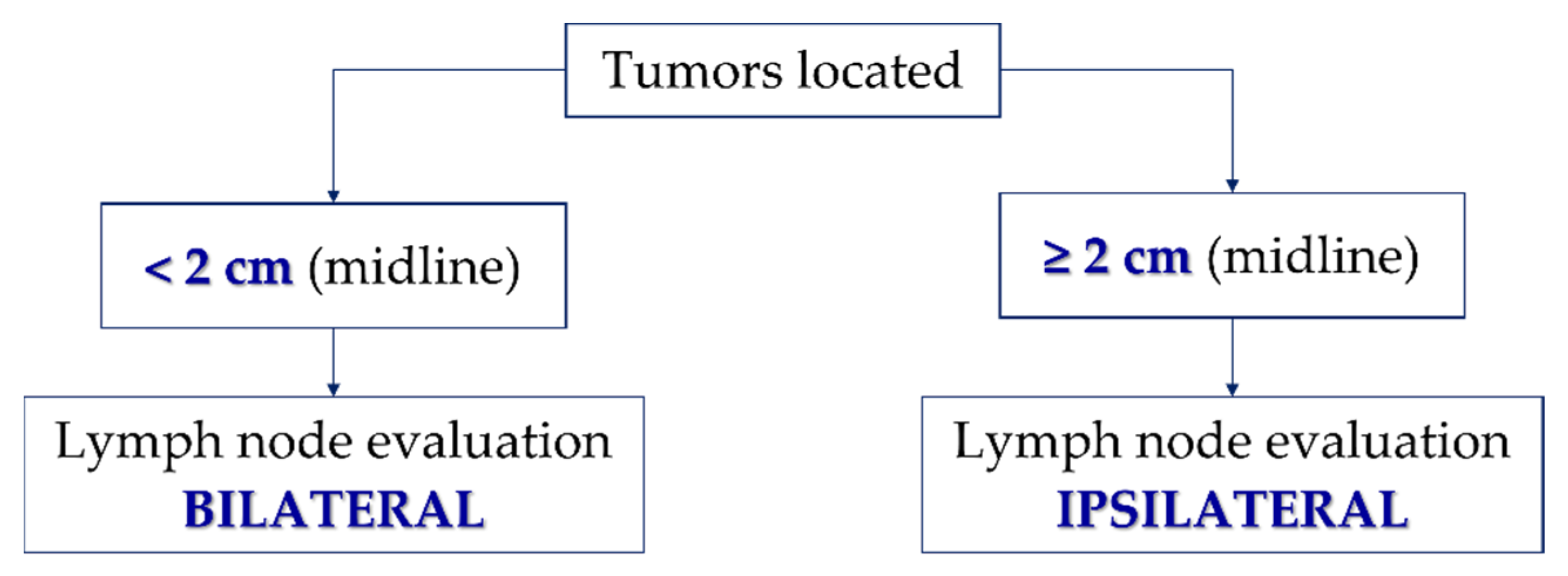 Cancers 14 04184 g004 550