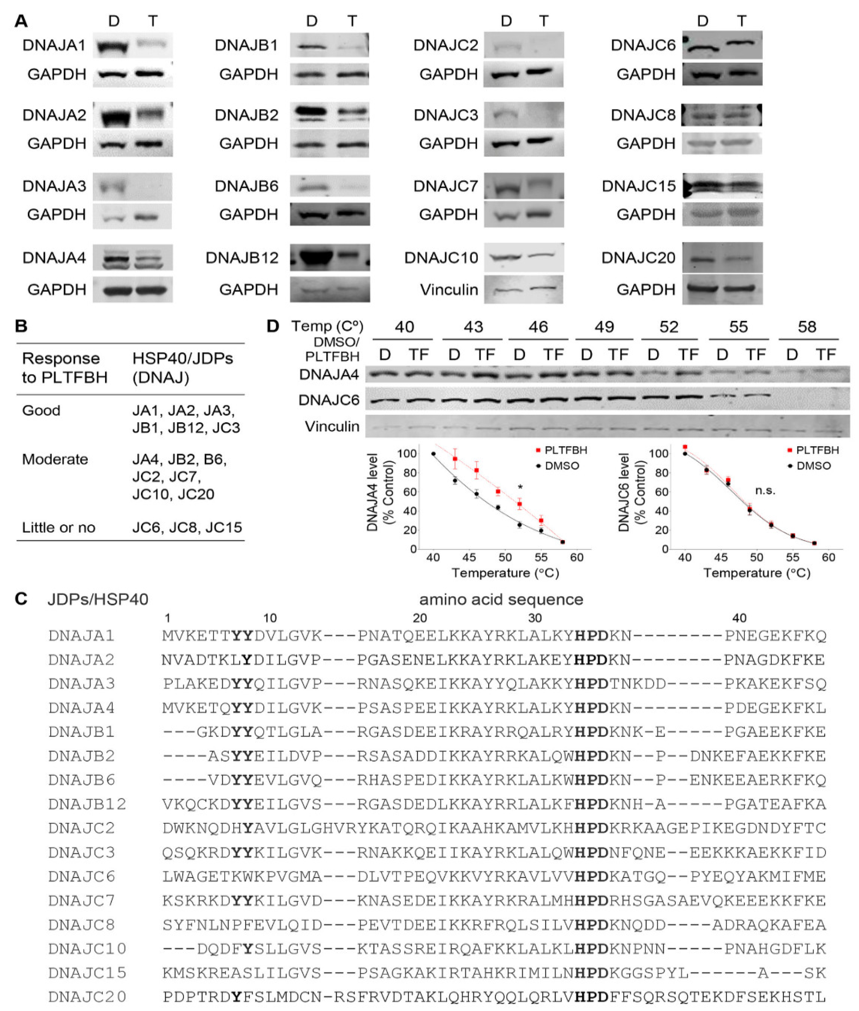 Cancers 14 04187 g005