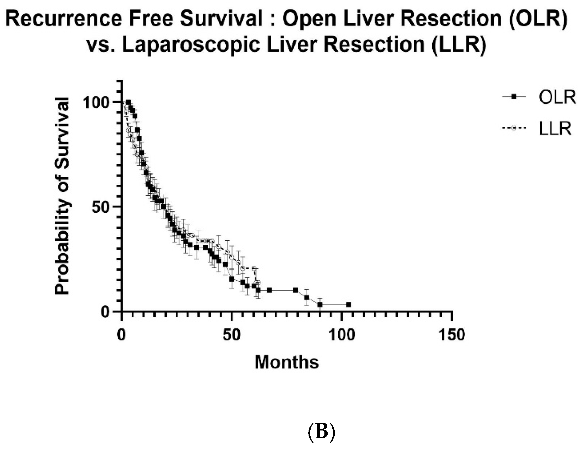 Cancers Free FullText Survival Study International Multicentric