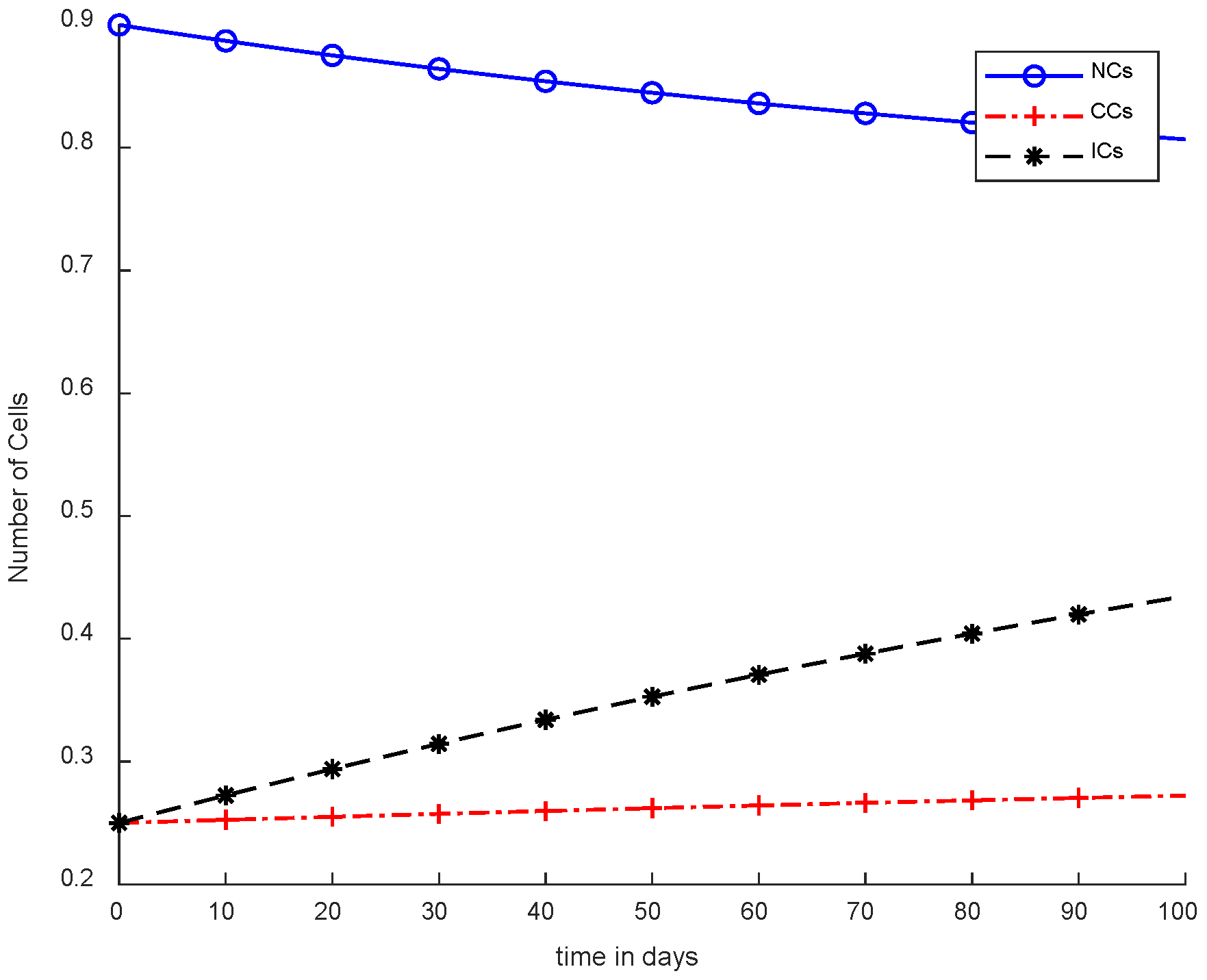 Cancers 14 04191 g004