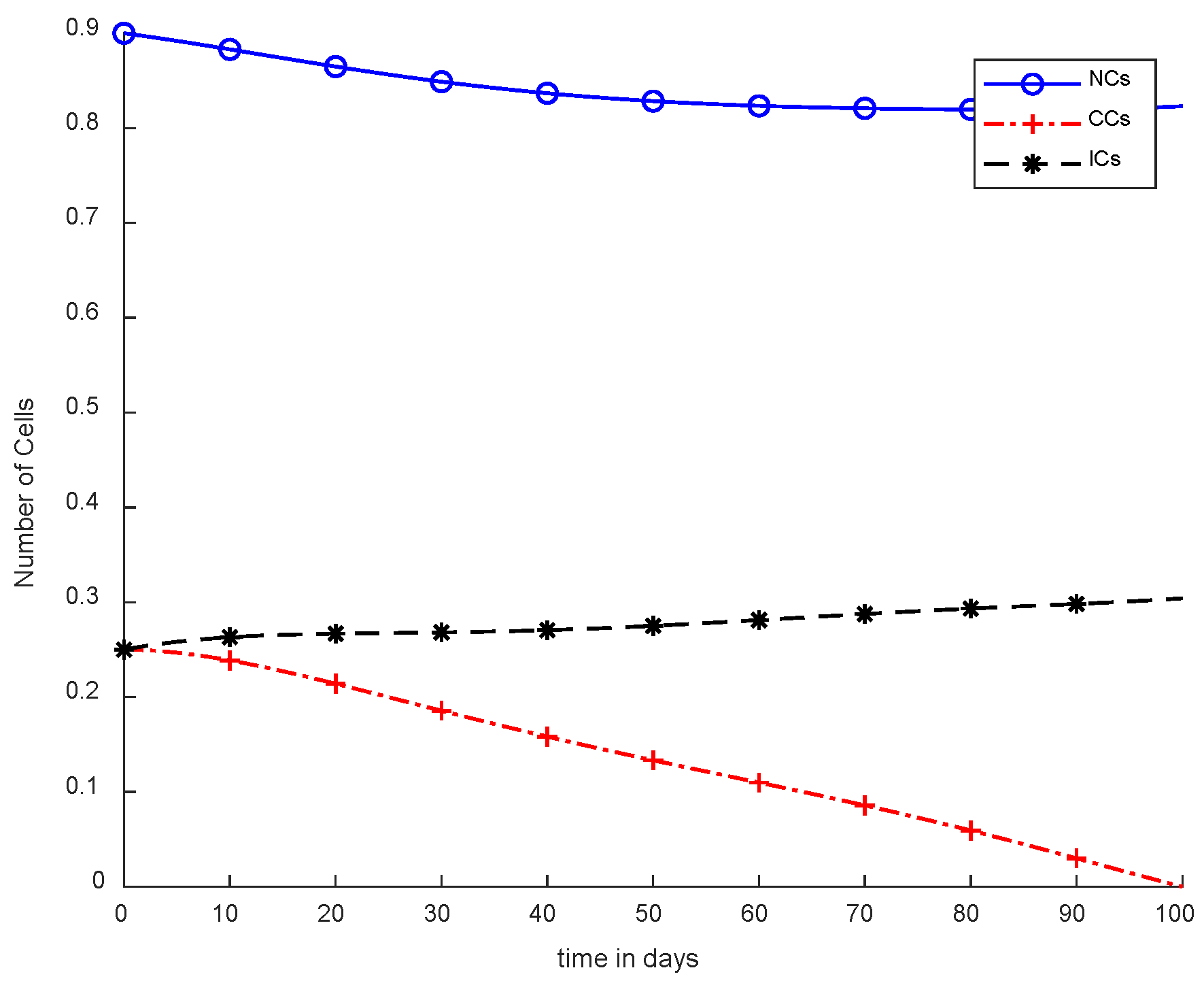 Cancers 14 04191 g005