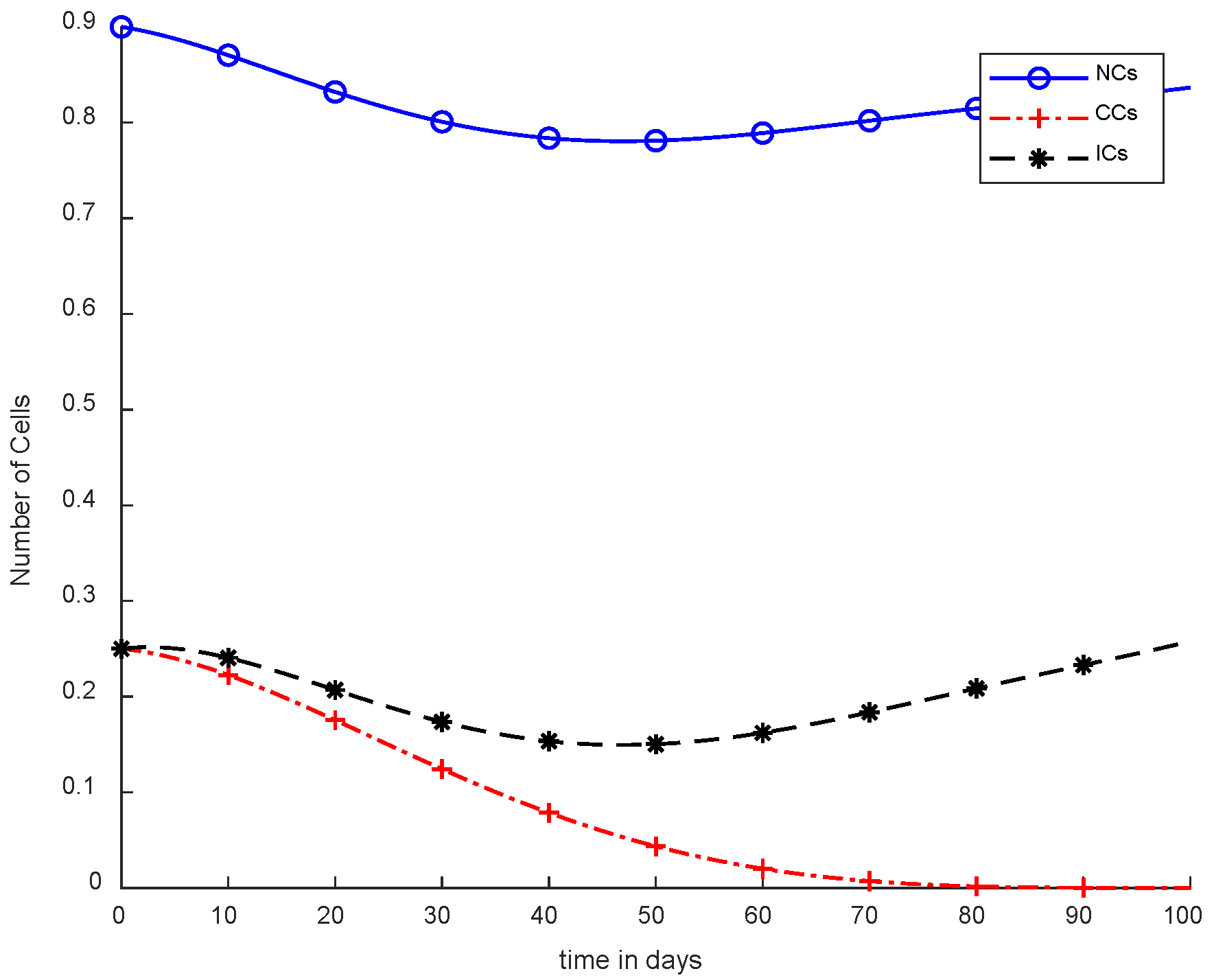 Cancers 14 04191 g006