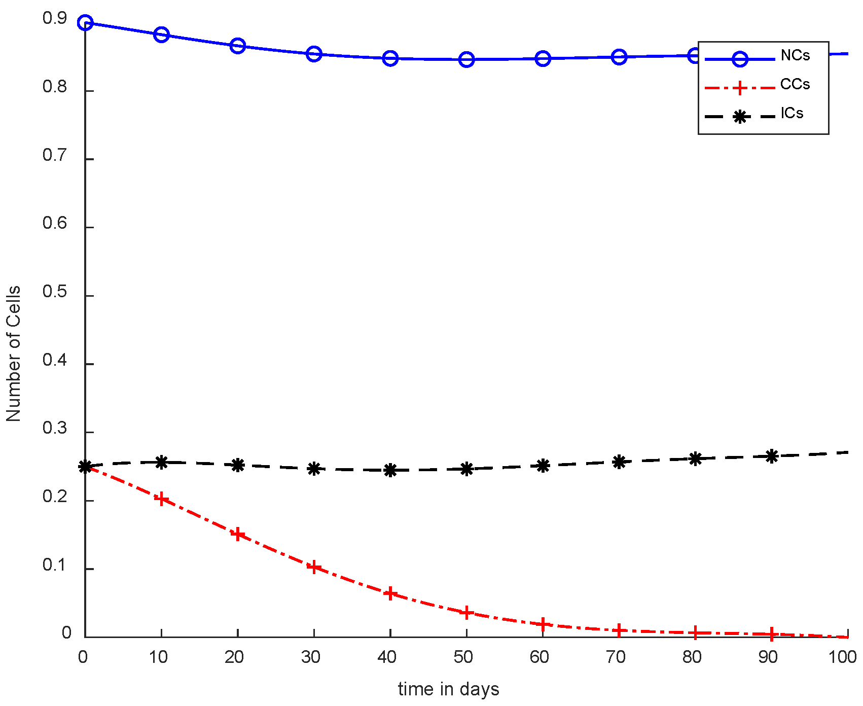 Cancers 14 04191 g007