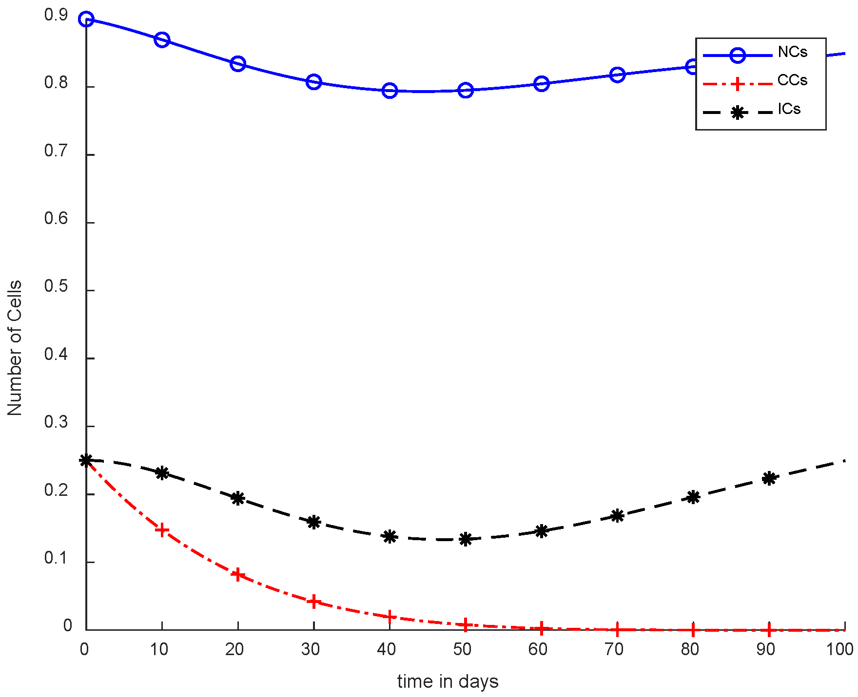 Cancers 14 04191 g008