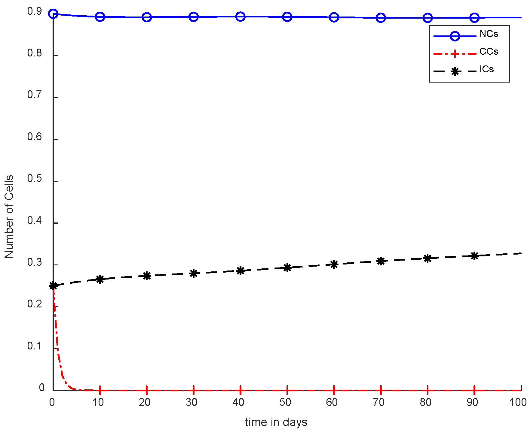 Cancers 14 04191 g009