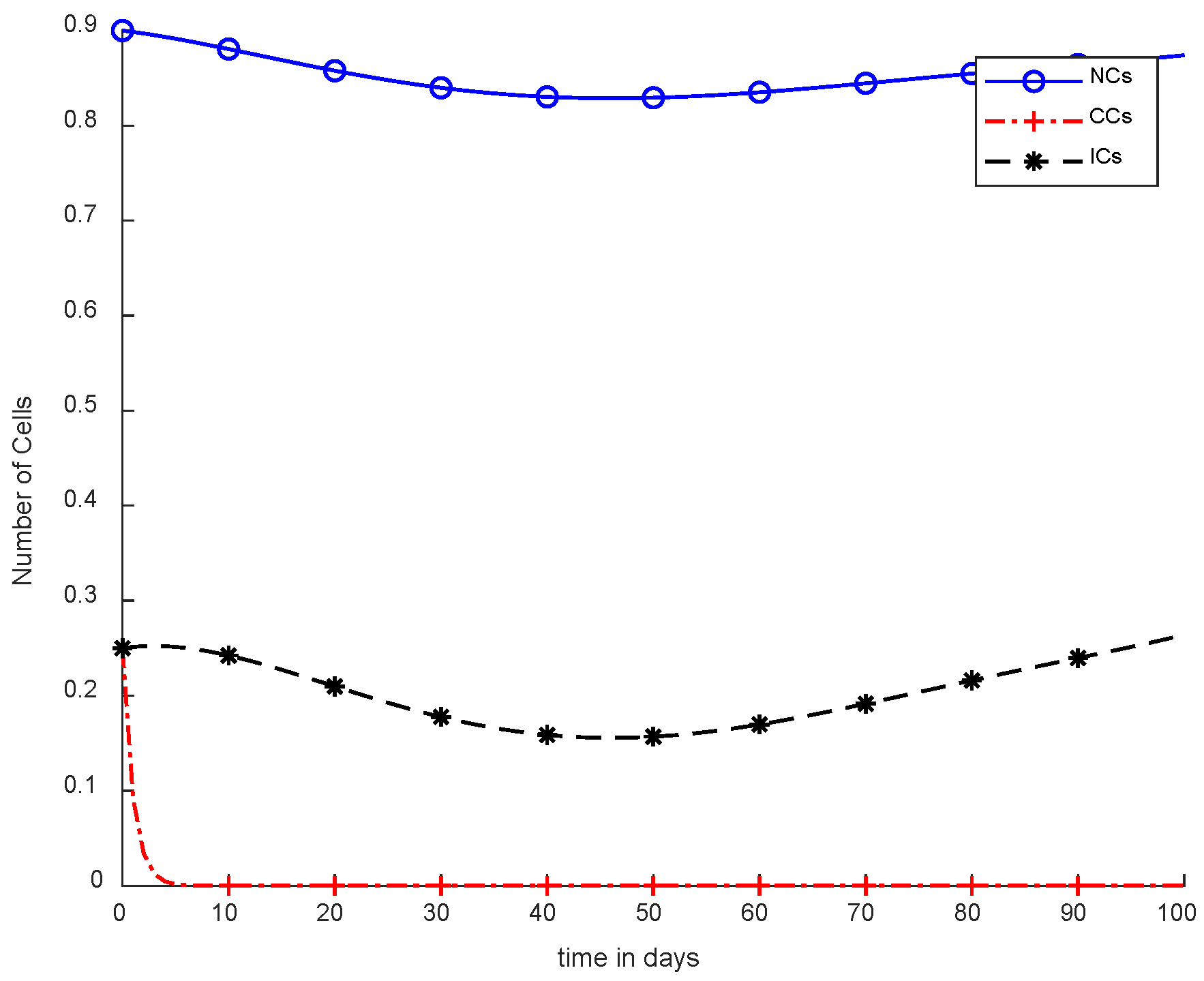 Cancers 14 04191 g010