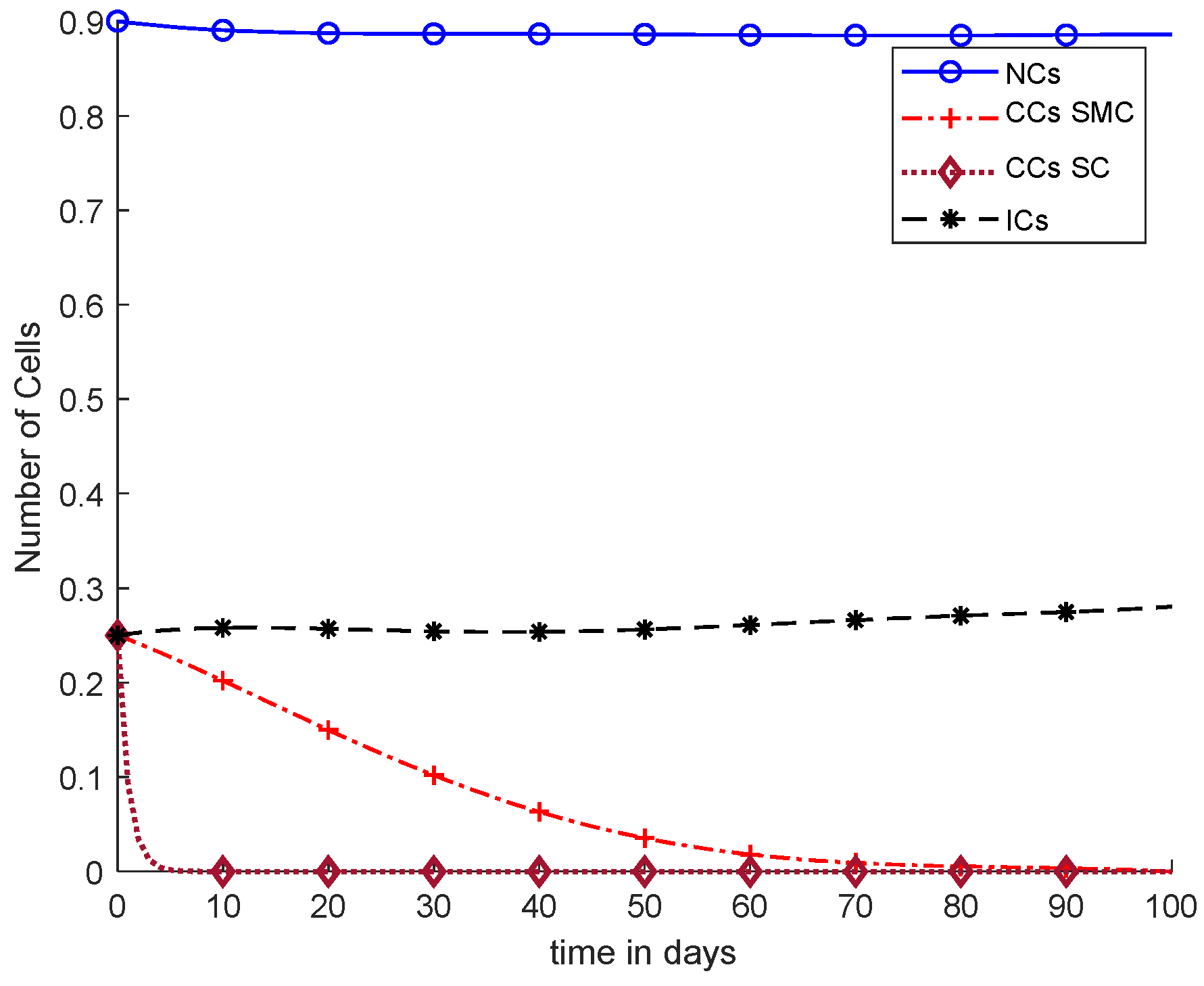 Cancers 14 04191 g011